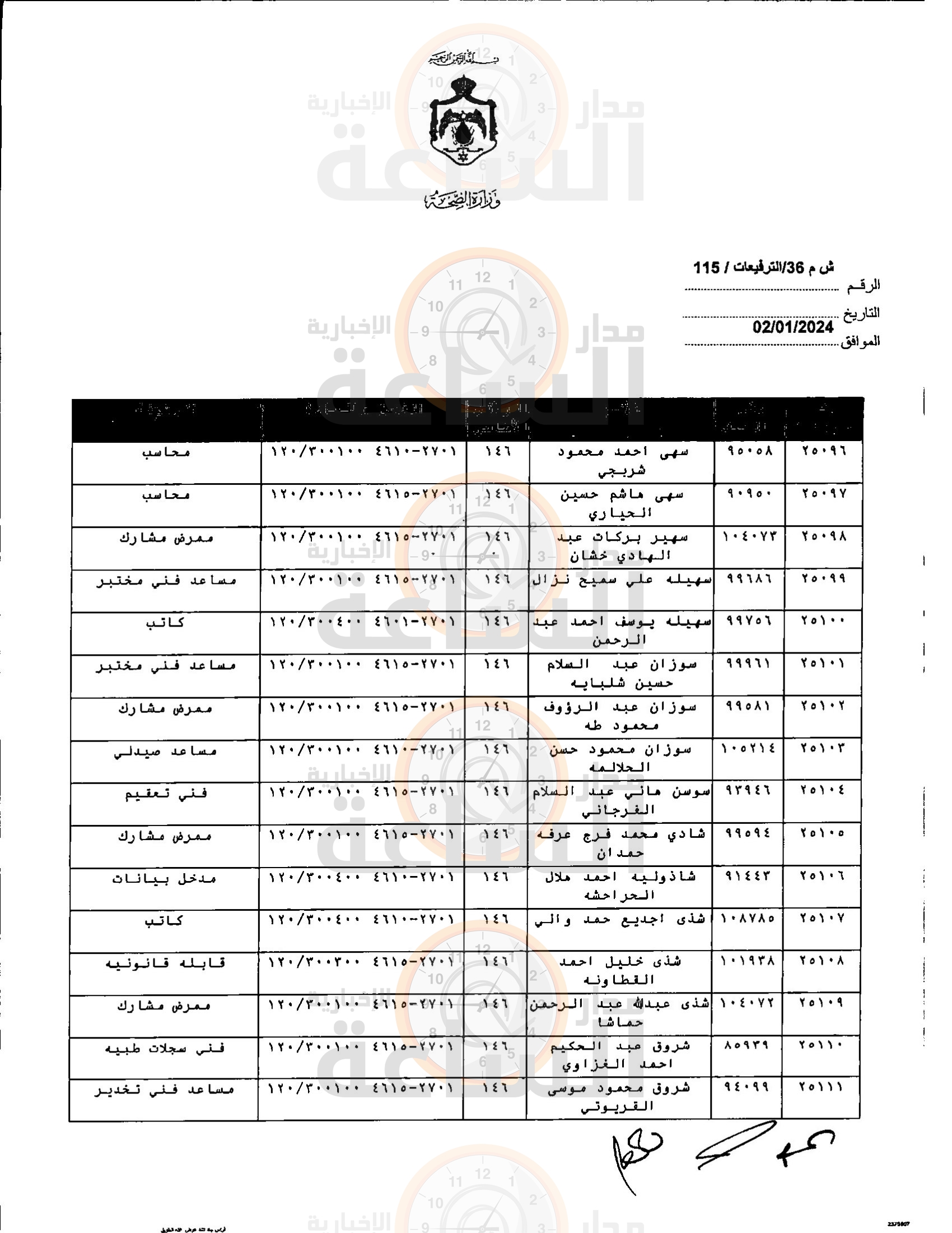 Madar Al-Saa Images 0.23297384811511423