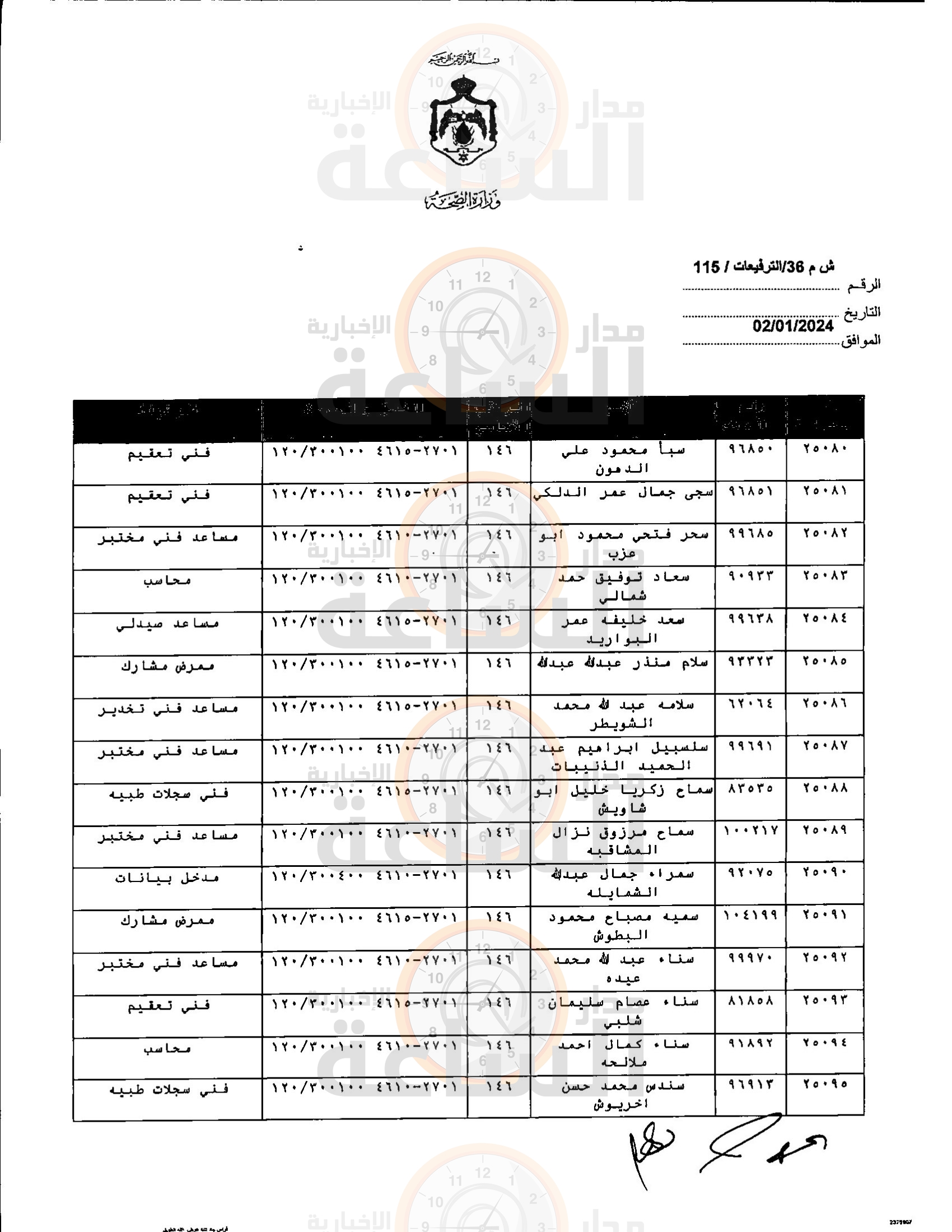 Madar Al-Saa Images 0.6089949759157367