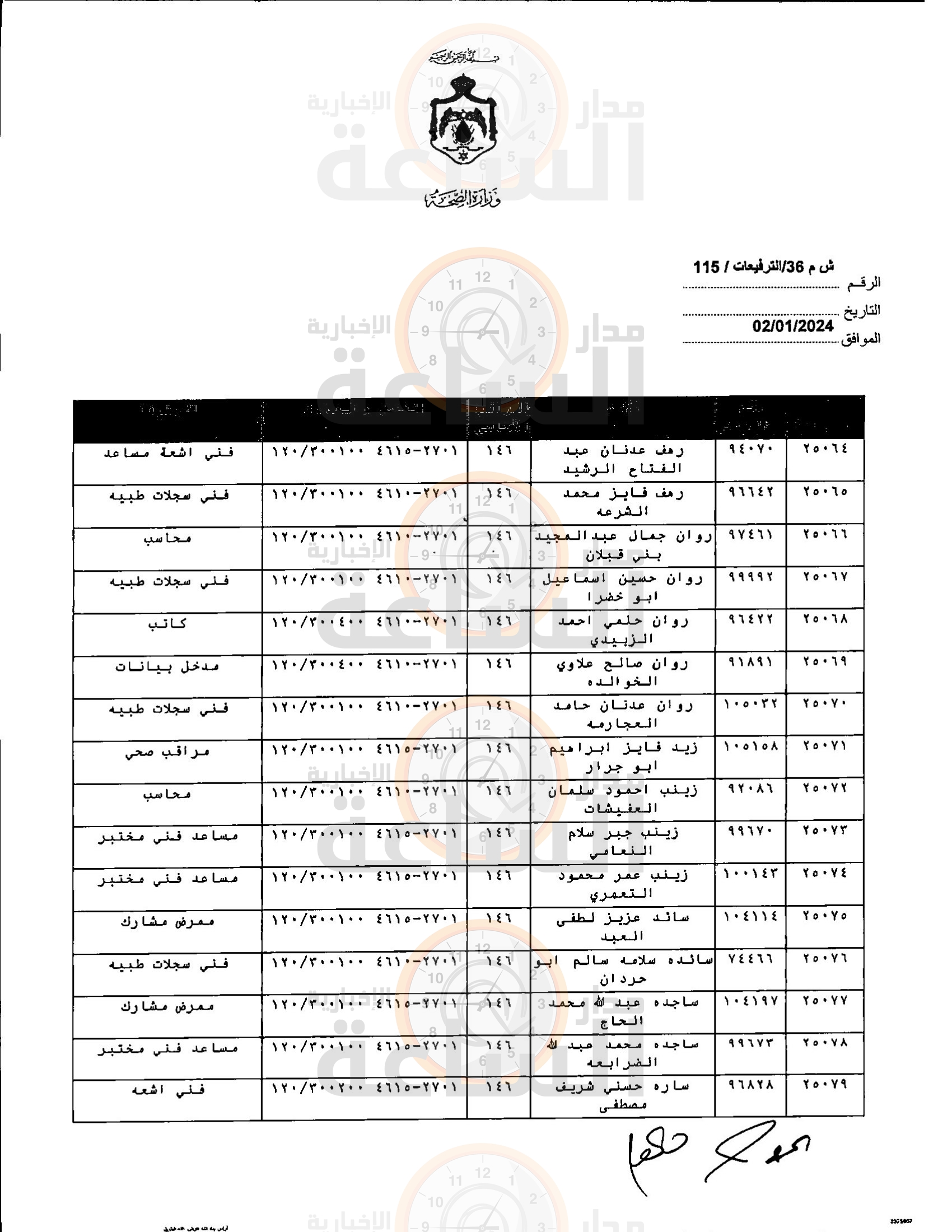 Madar Al-Saa Images 0.7301647787379641