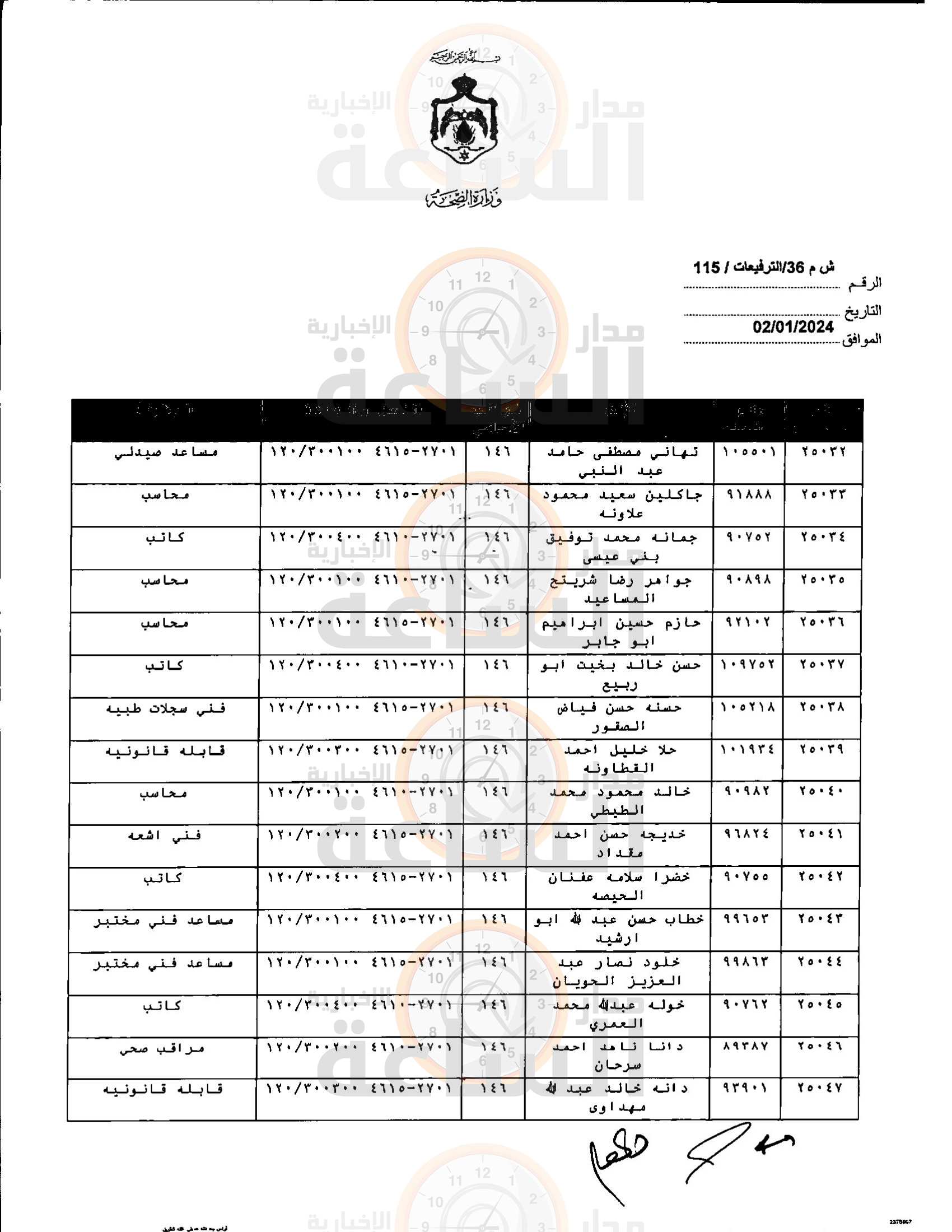 Madar Al-Saa Images 0.5489896201634137