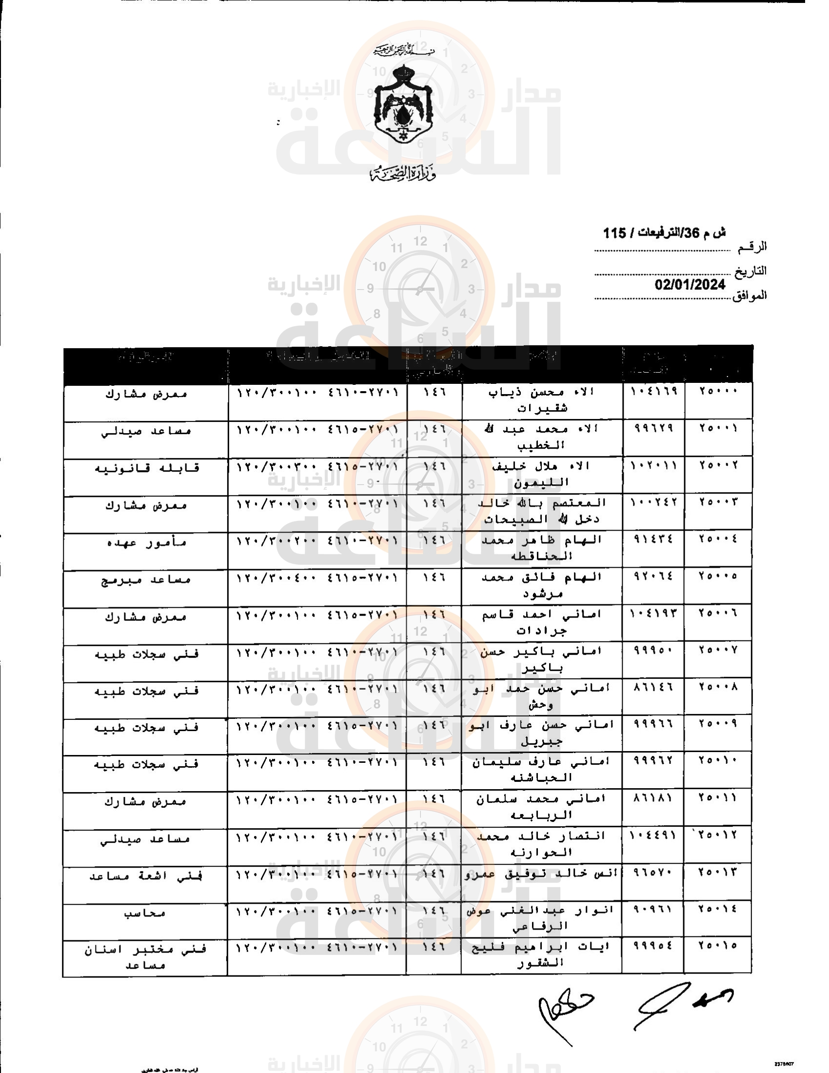 Madar Al-Saa Images 0.45426966526328294