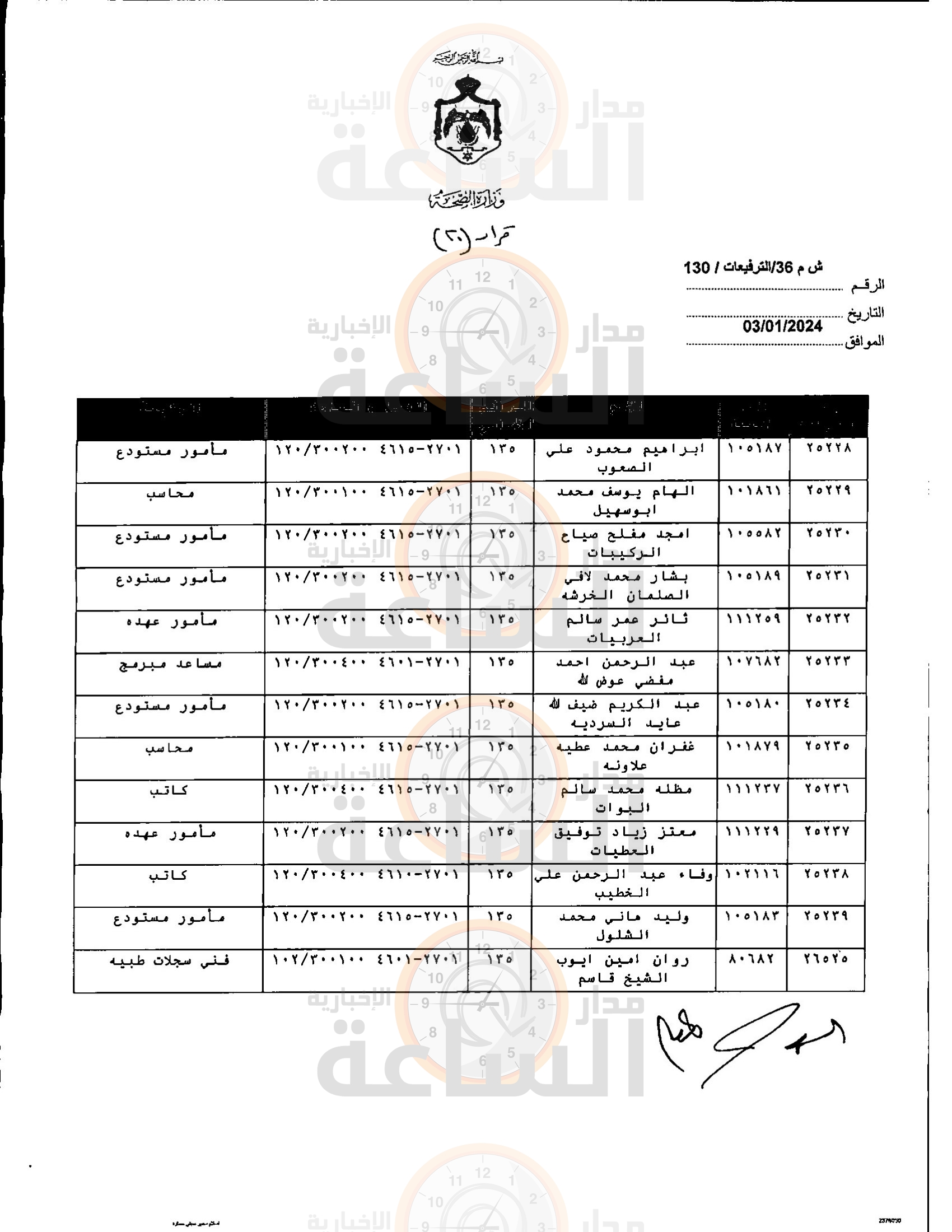 Madar Al-Saa Images 0.34506493696764085