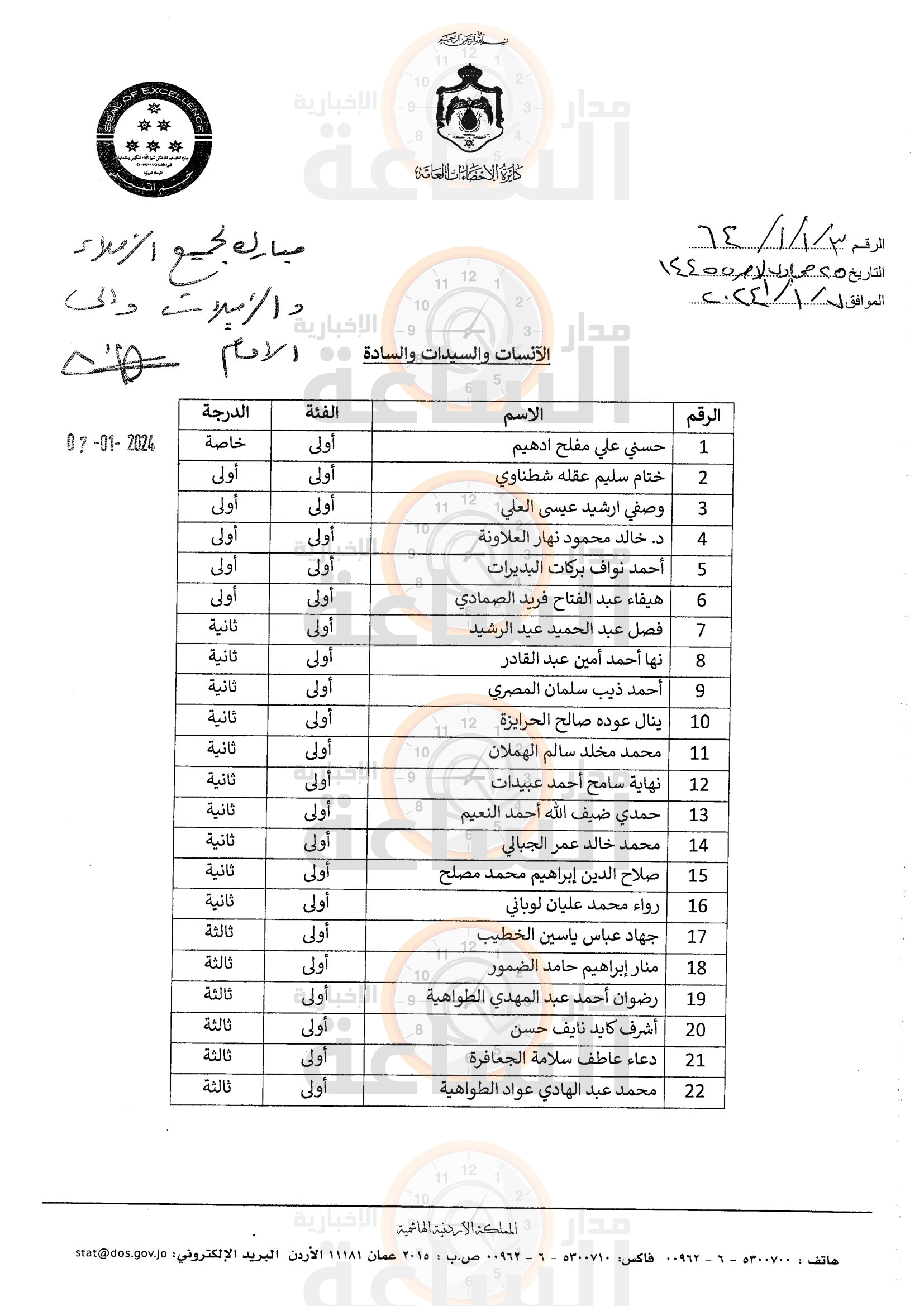 Madar Al-Saa Images 0.8949743262237477