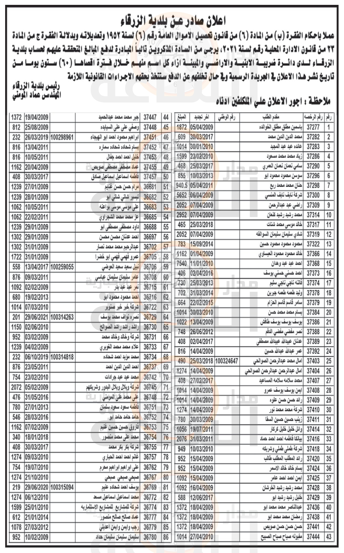 Madar Al-Saa Images 0.007710056551305744