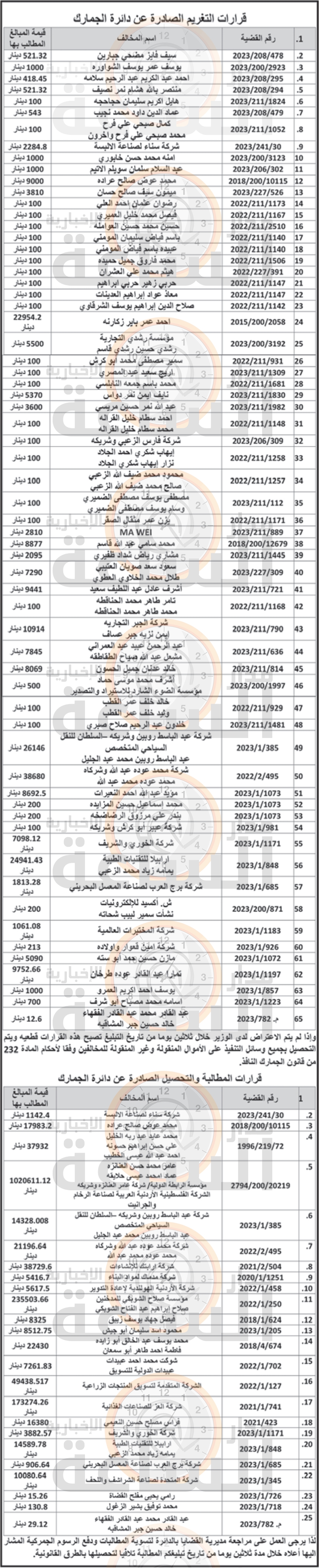 Madar Al-Saa Images 0.4111382445999834