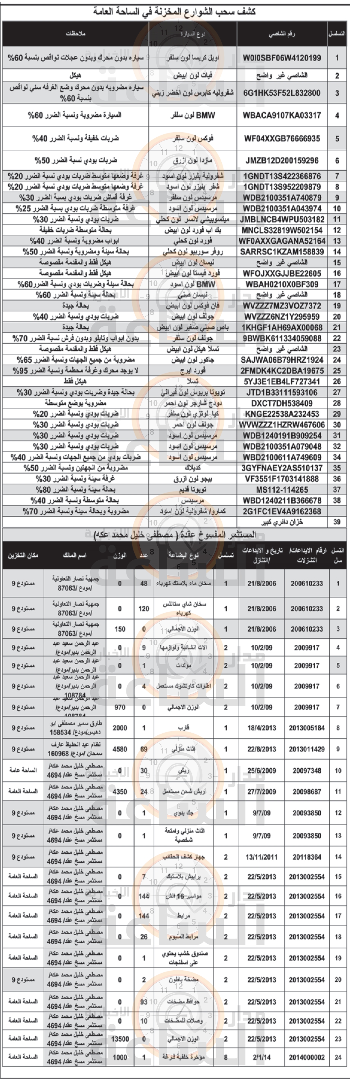 Madar Al-Saa Images 0.8212705101686104