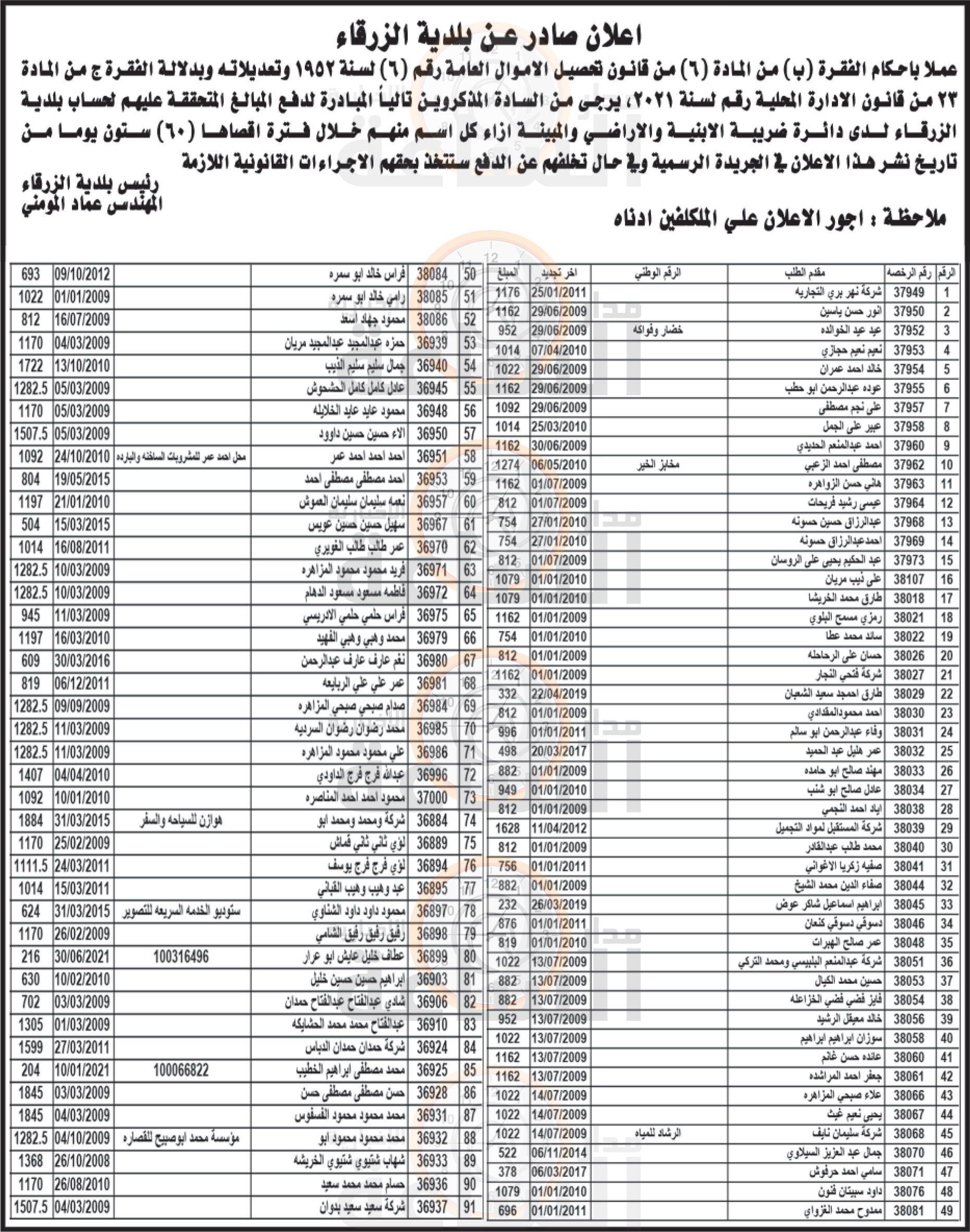 Madar Al-Saa Images 0.3157012226080722