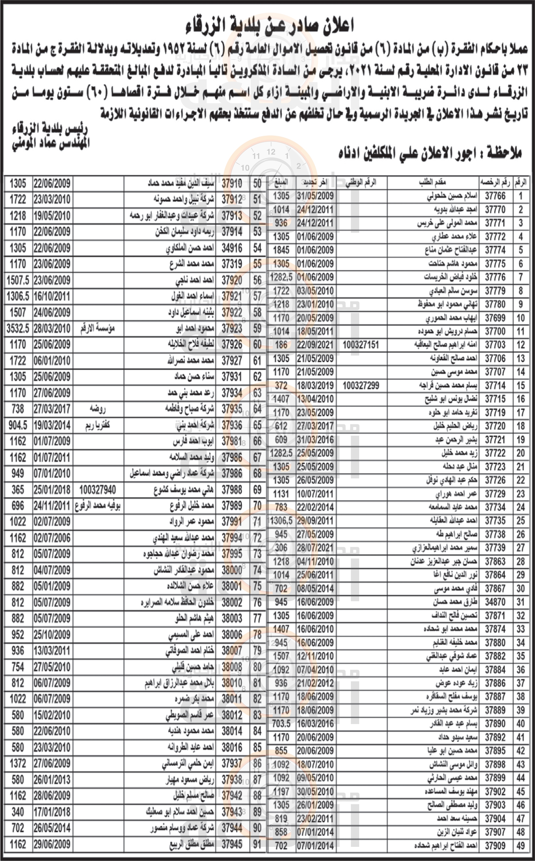 Madar Al-Saa Images 0.7452280877881989