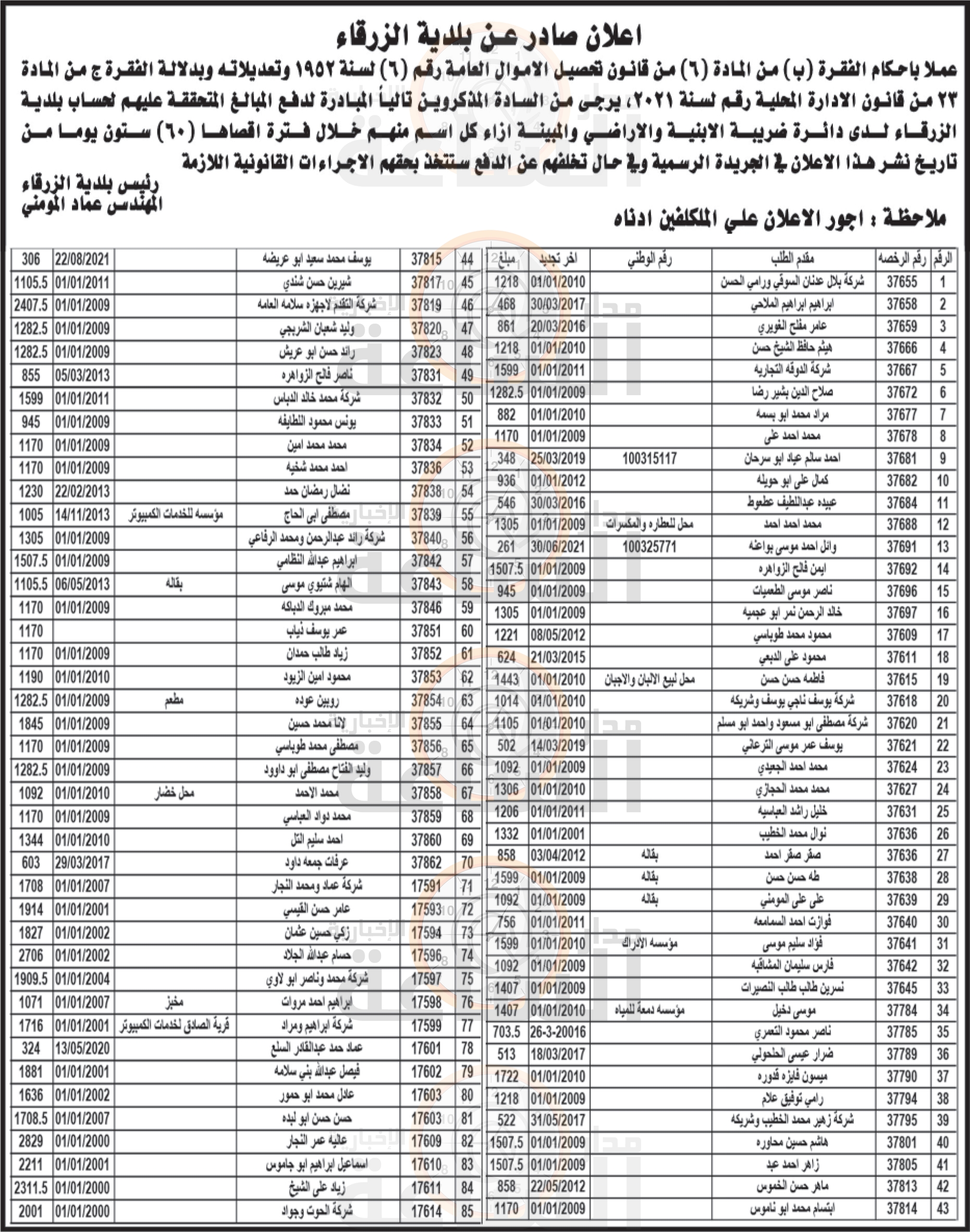 Madar Al-Saa Images 0.5942683181967001