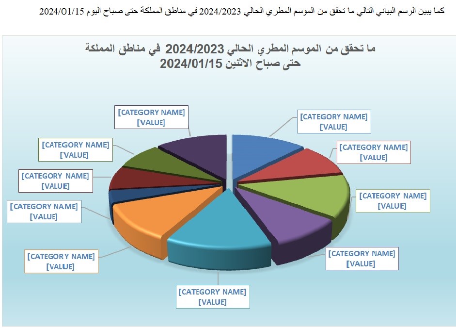 Madar Al-Saa Images 0.15431606454525726