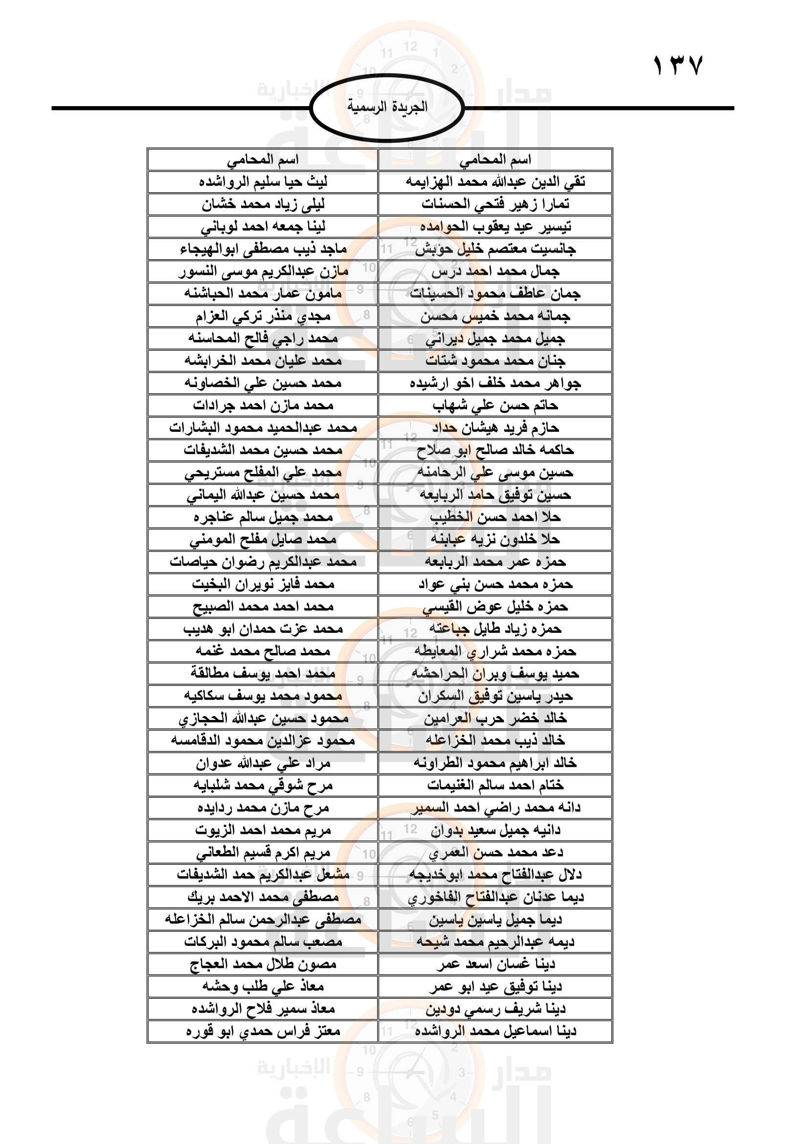 Madar Al-Saa Images 0.153581382561073