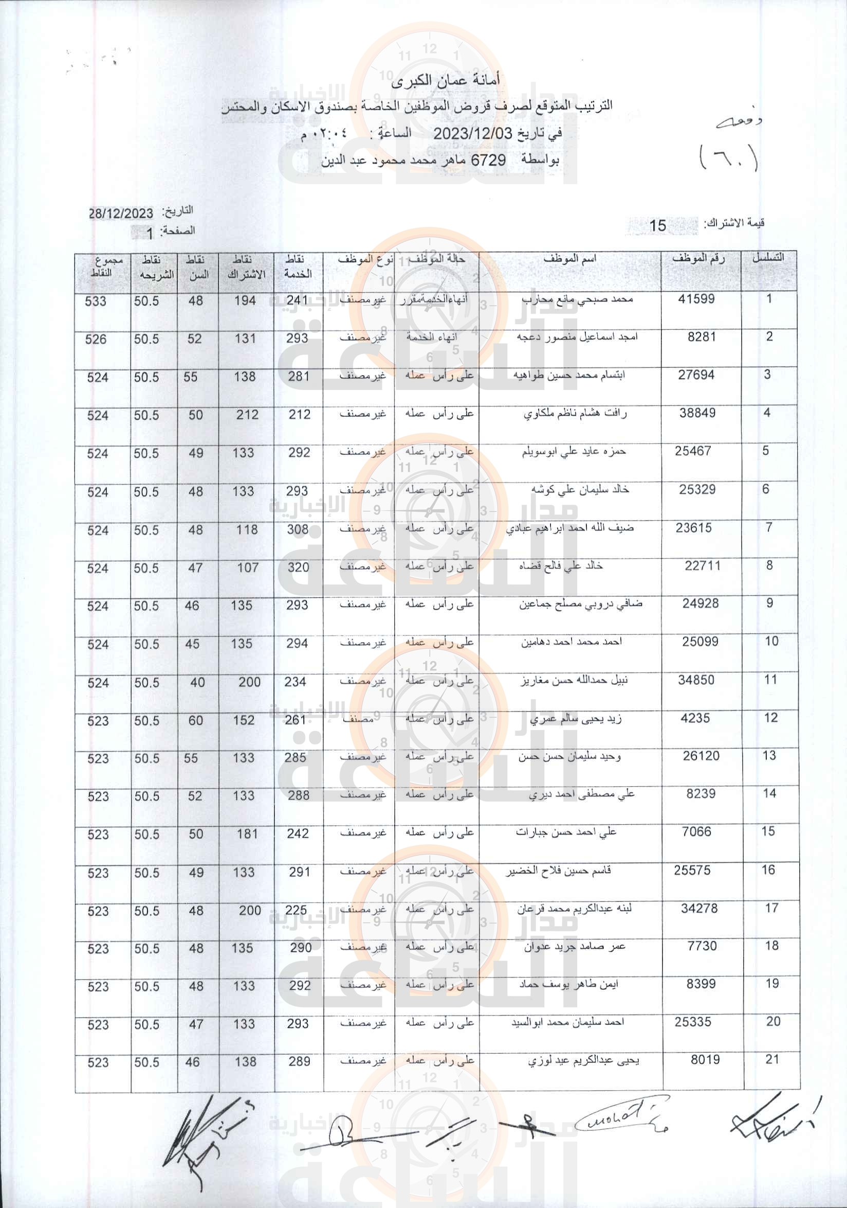 Madar Al-Saa Images 0.12262819876235276