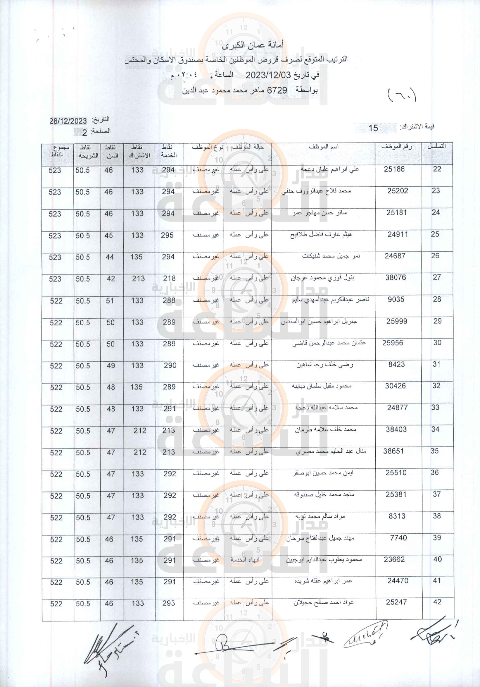 Madar Al-Saa Images 0.2622872473284148