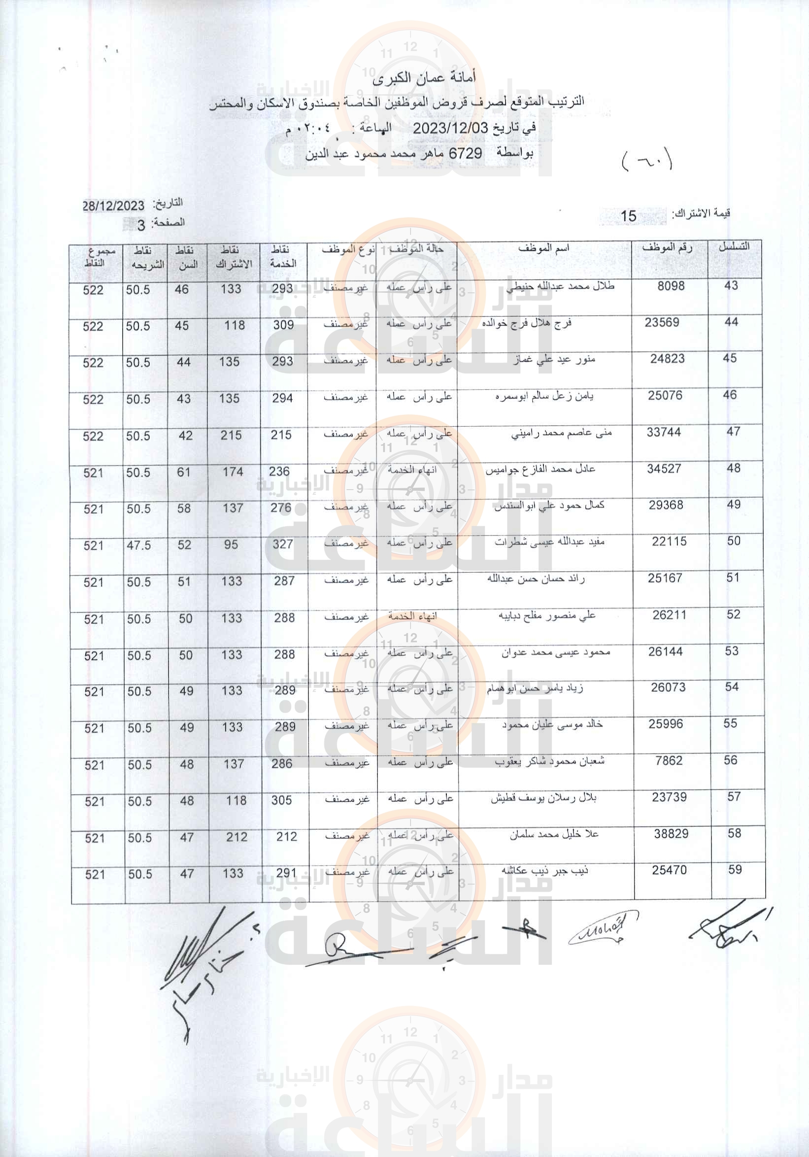 Madar Al-Saa Images 0.2910428153120965