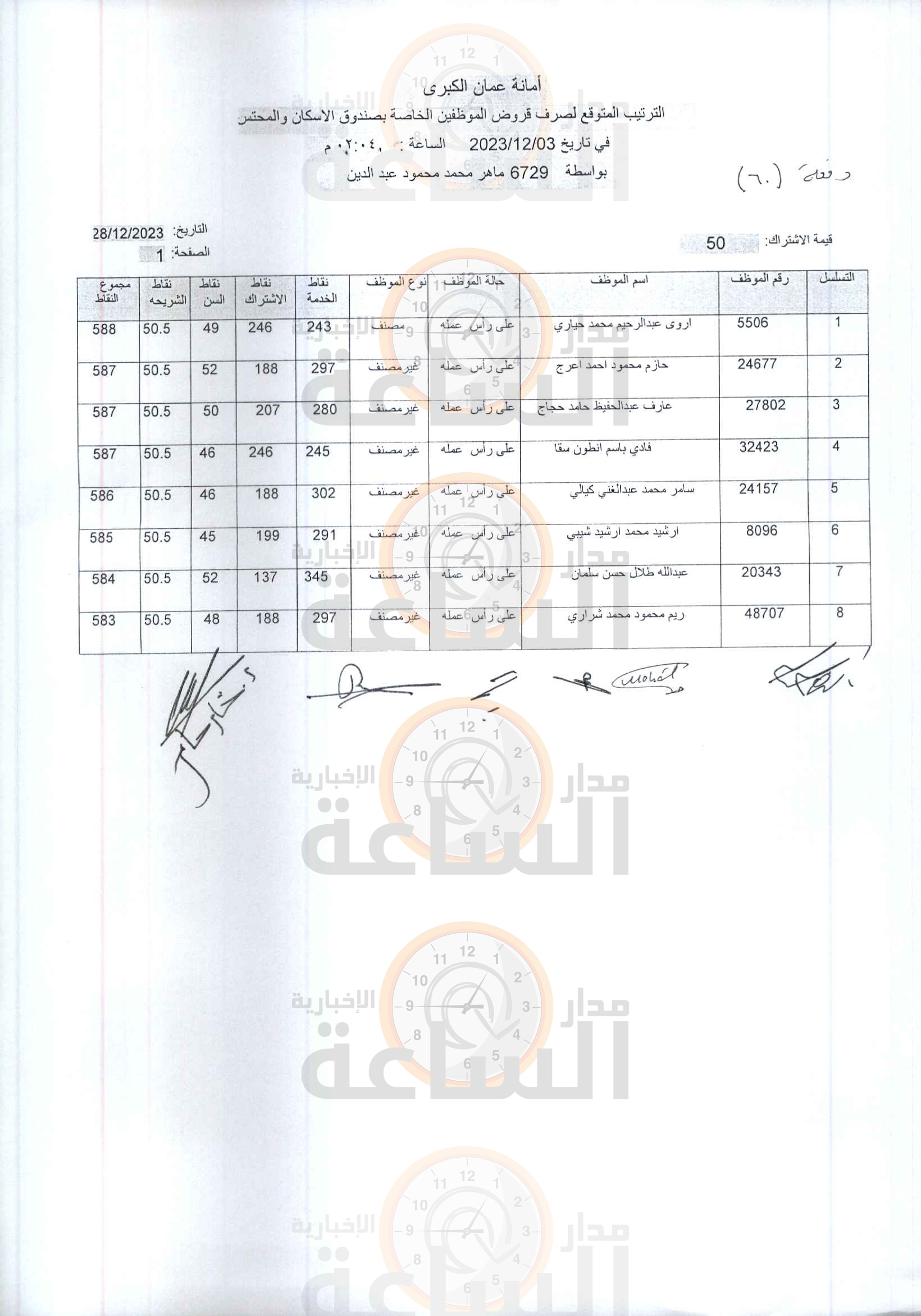 Madar Al-Saa Images 0.19965358064129157