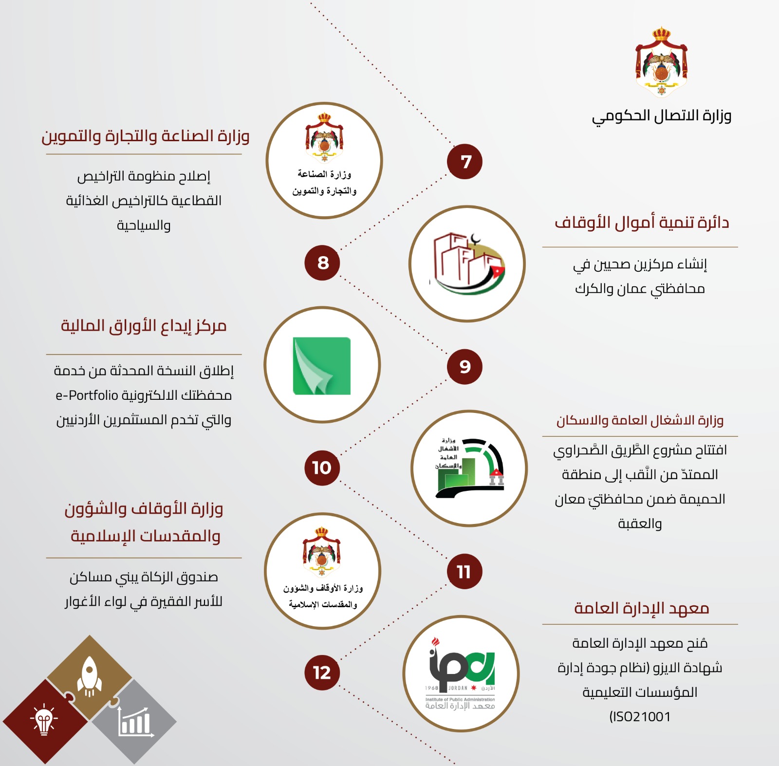 Madar Al-Saa Images 0.6839089967184224