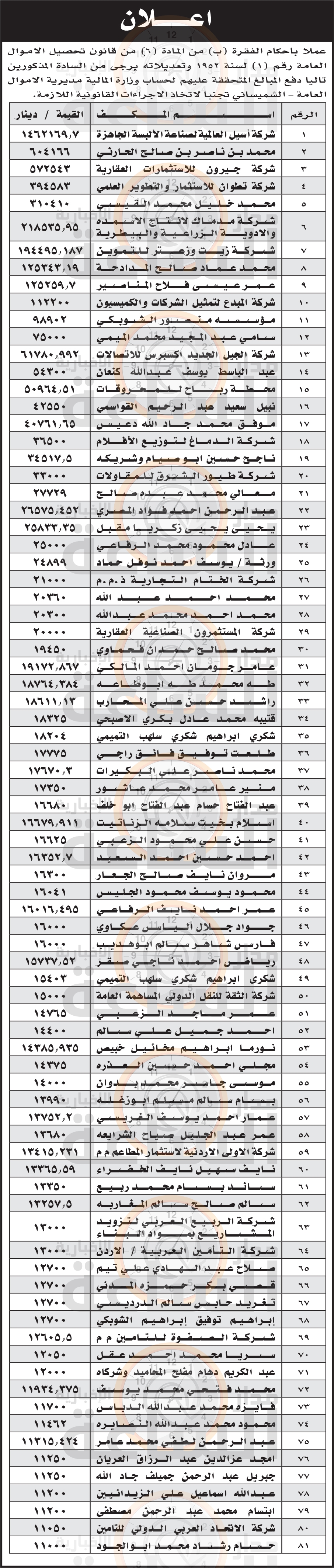 Madar Al-Saa Images 0.7573434675065935