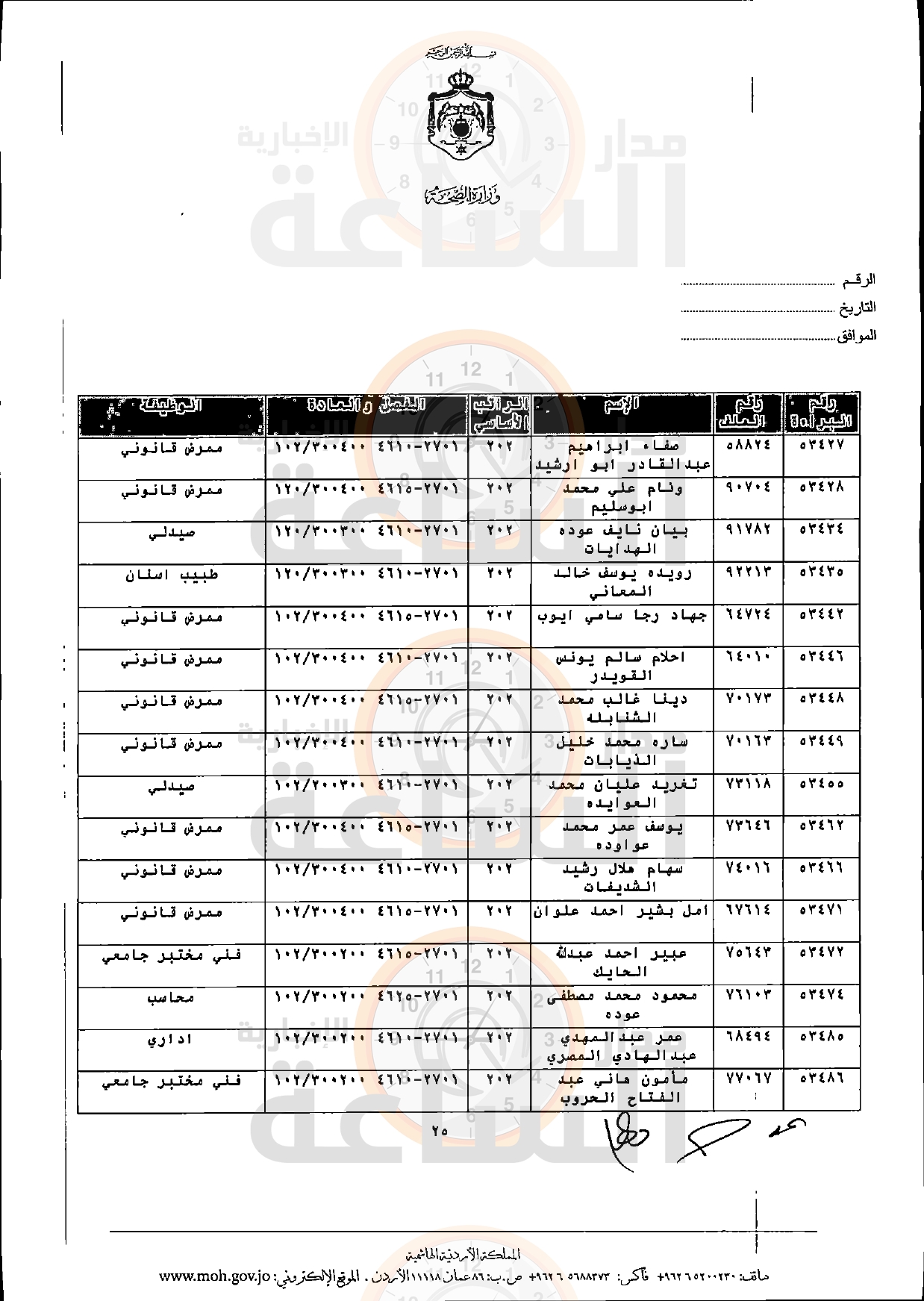 Madar Al-Saa Images 0.17179673110644322