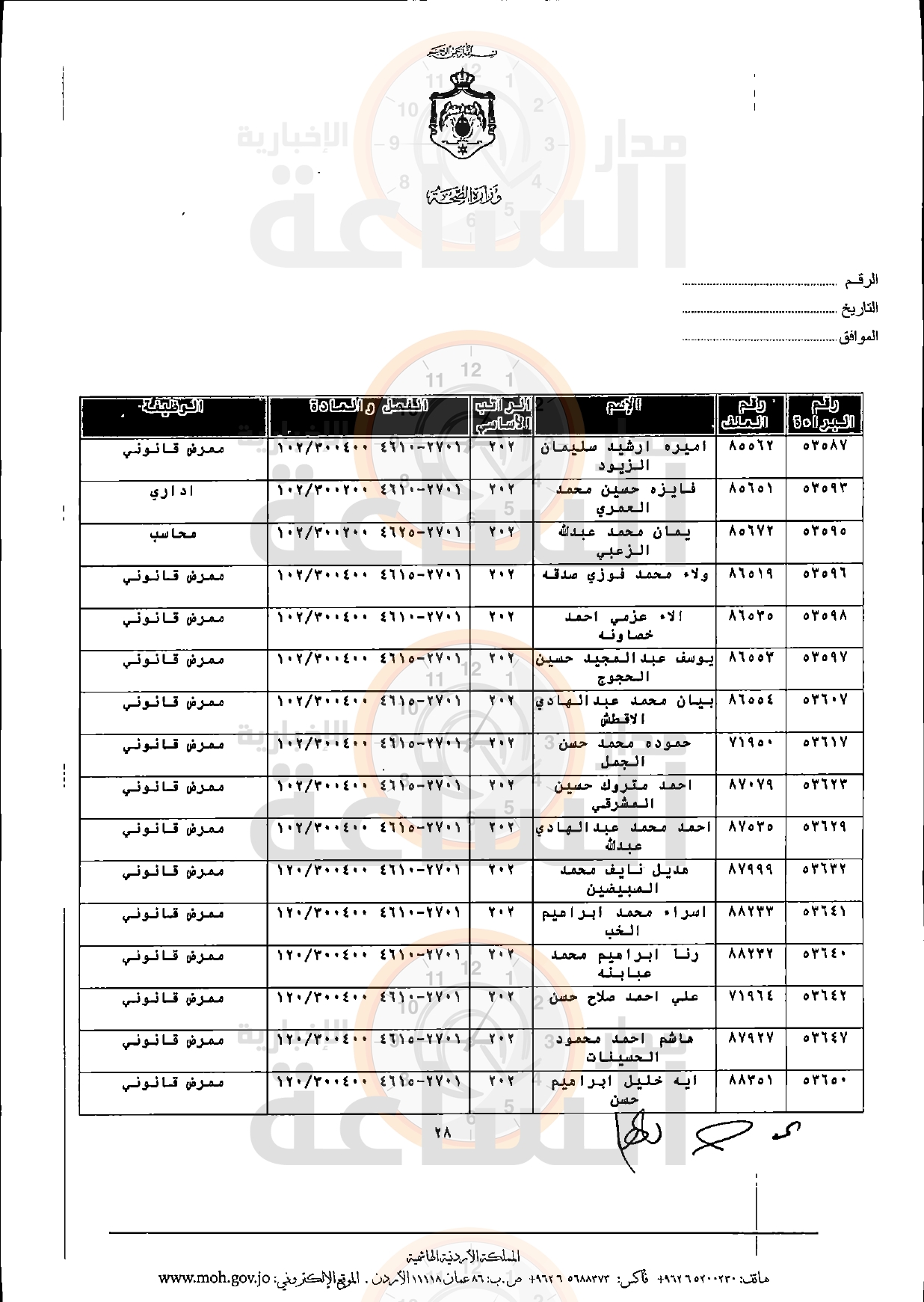 Madar Al-Saa Images 0.6303122259914207