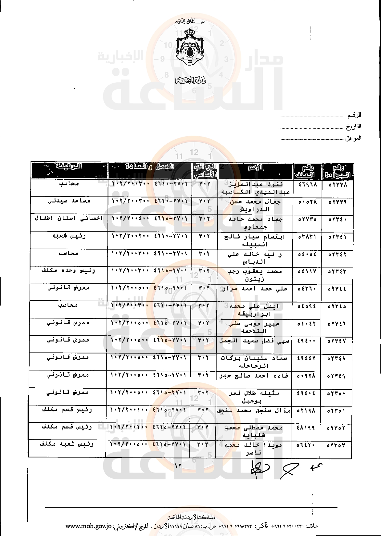 Madar Al-Saa Images 0.4584295900834423
