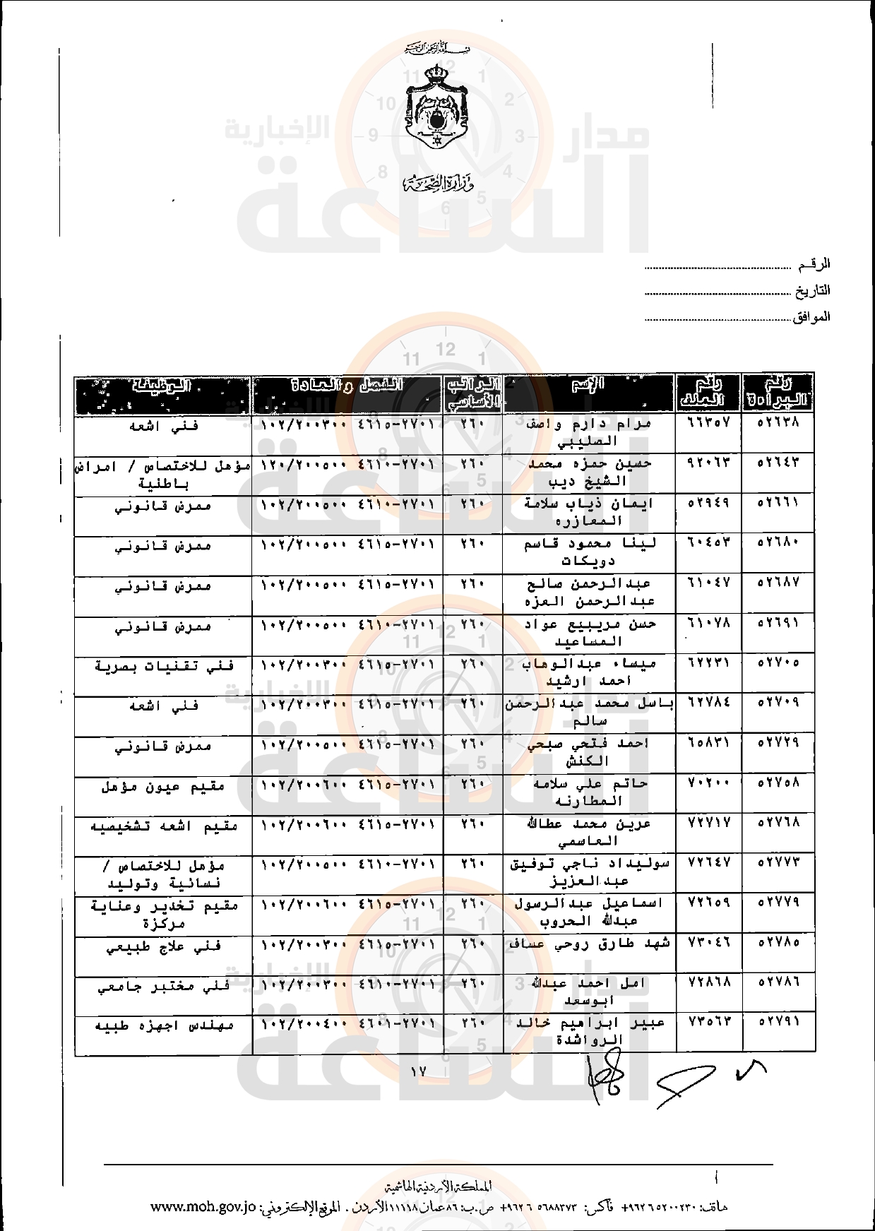 Madar Al-Saa Images 0.19819223971781108