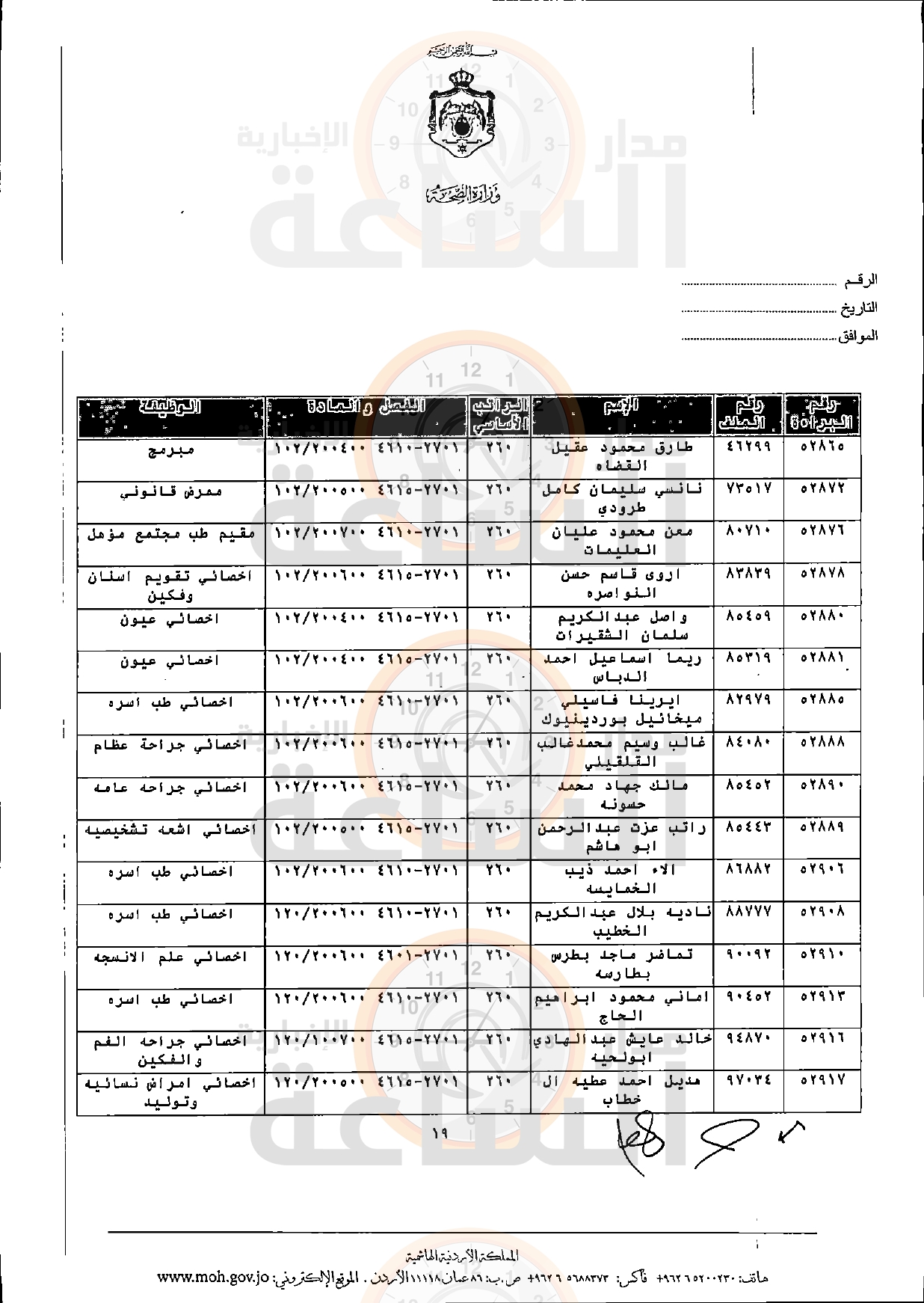 Madar Al-Saa Images 0.8364242683929817