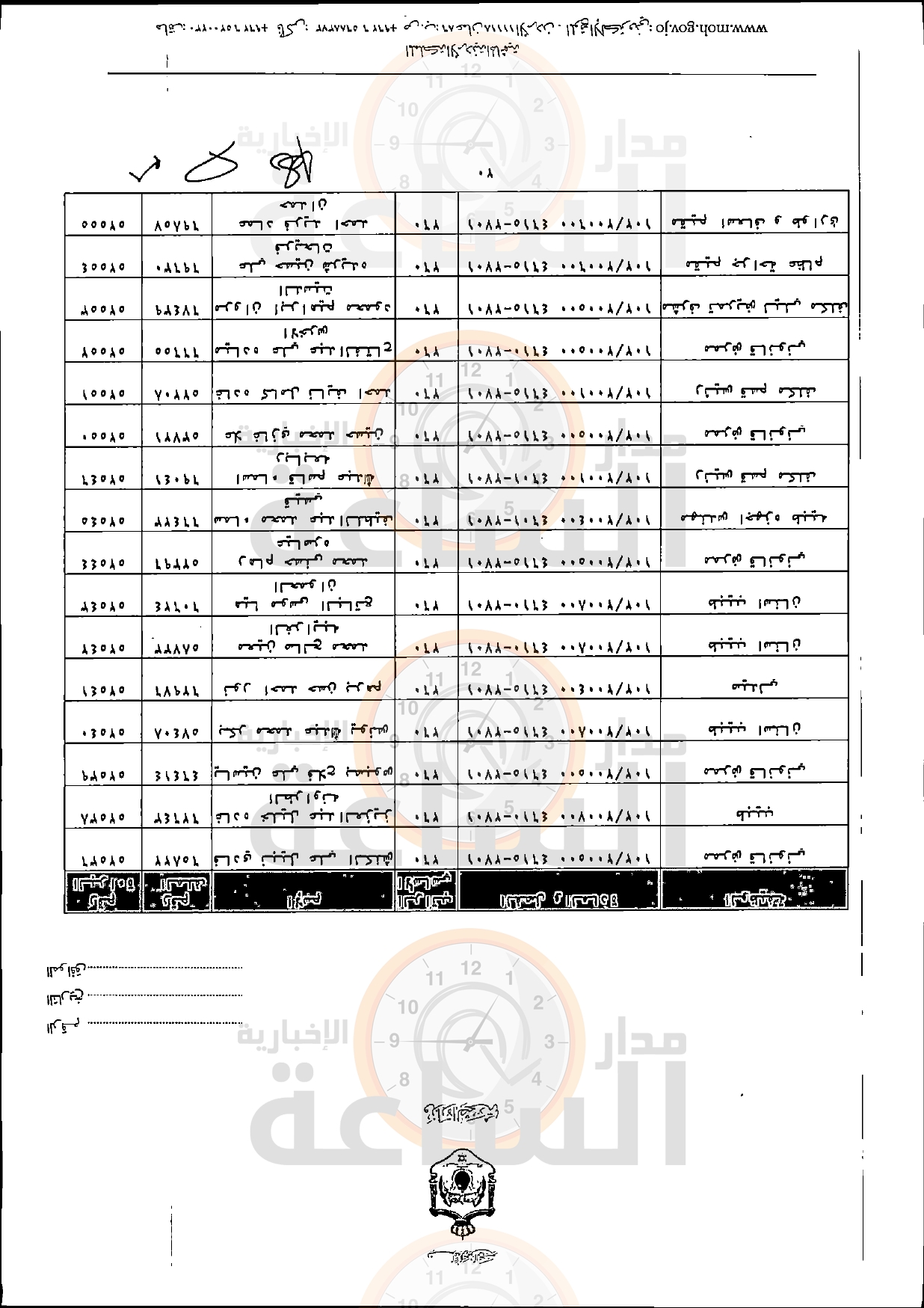 Madar Al-Saa Images 0.7503007340809673