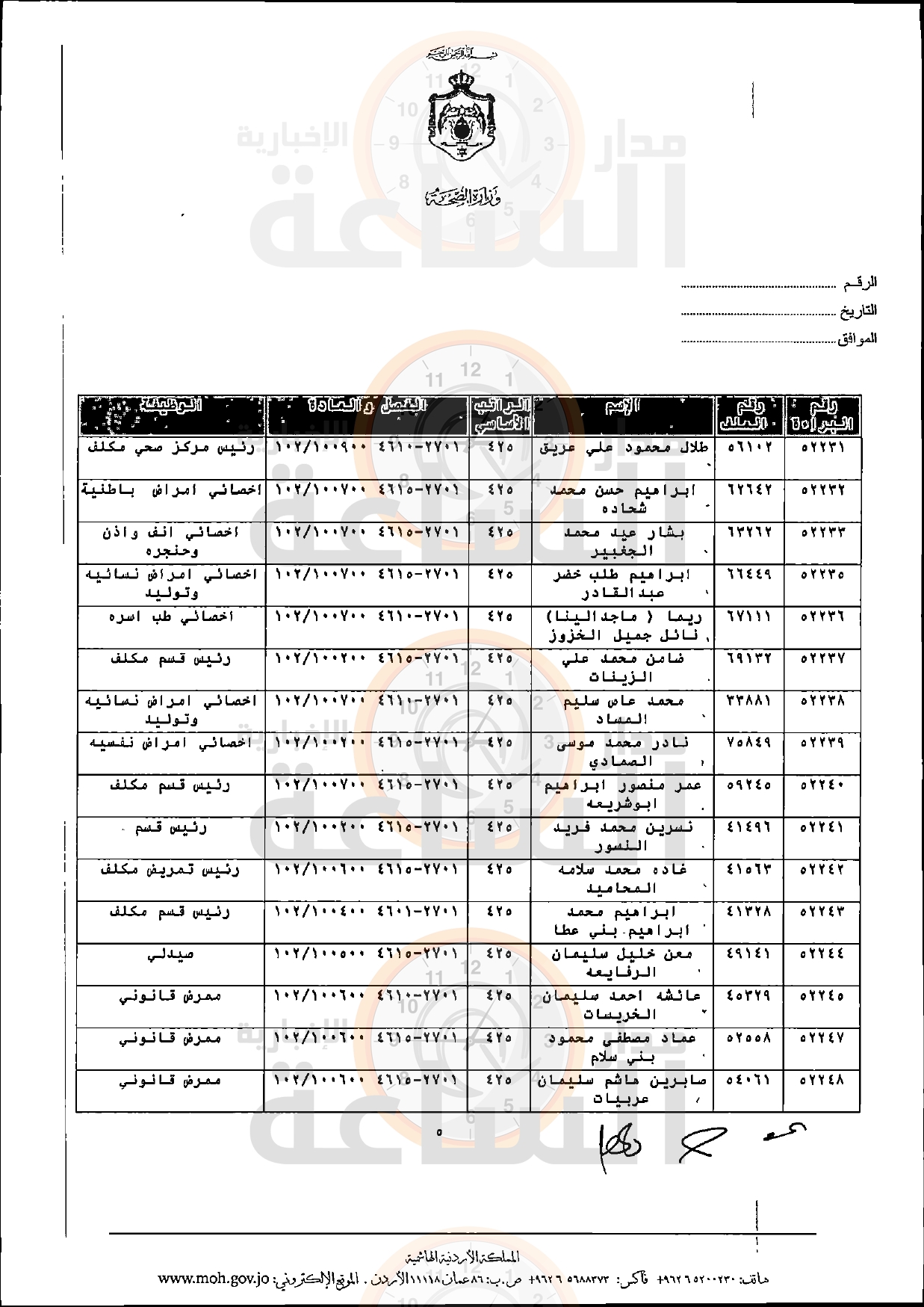 Madar Al-Saa Images 0.5757170214755529