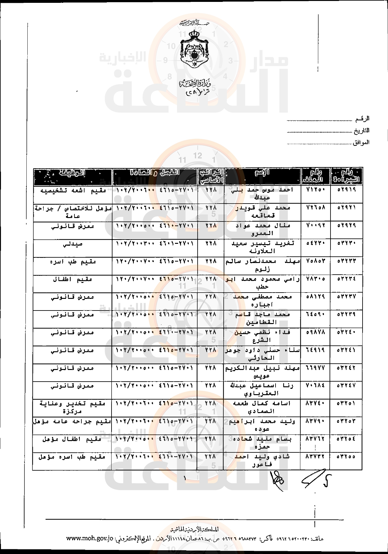 Madar Al-Saa Images 0.12512664559457432