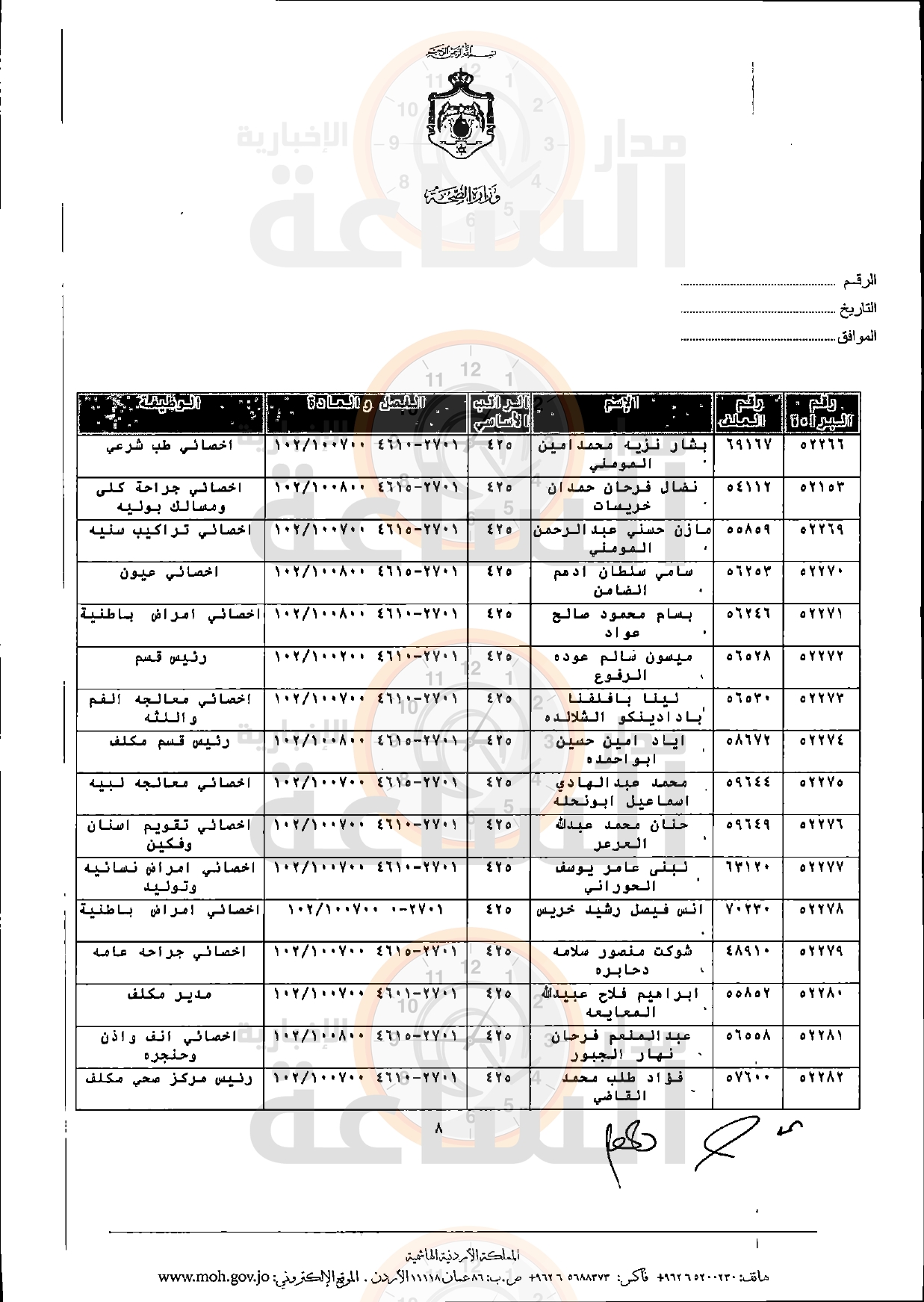 Madar Al-Saa Images 0.08154500302865064