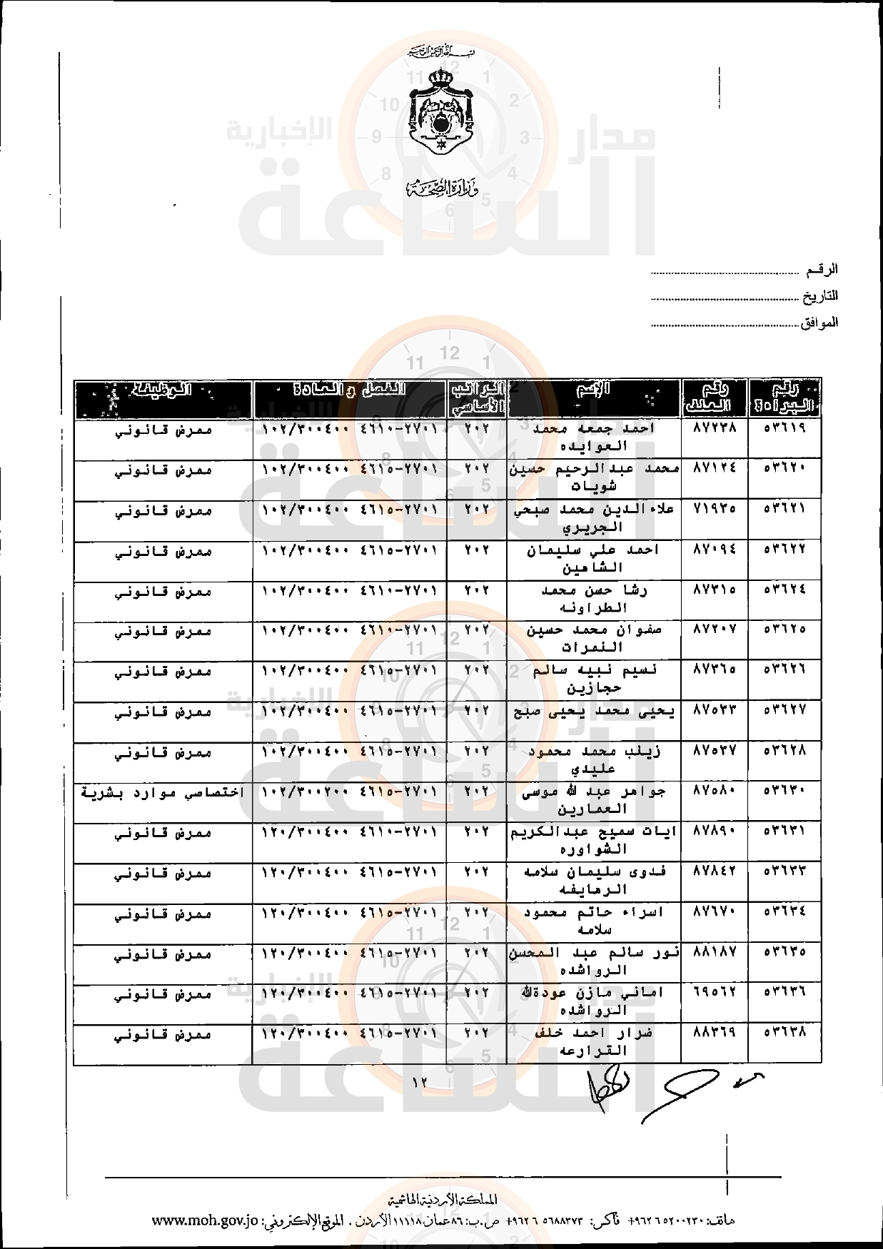 Madar Al-Saa Images 0.23889011853577125