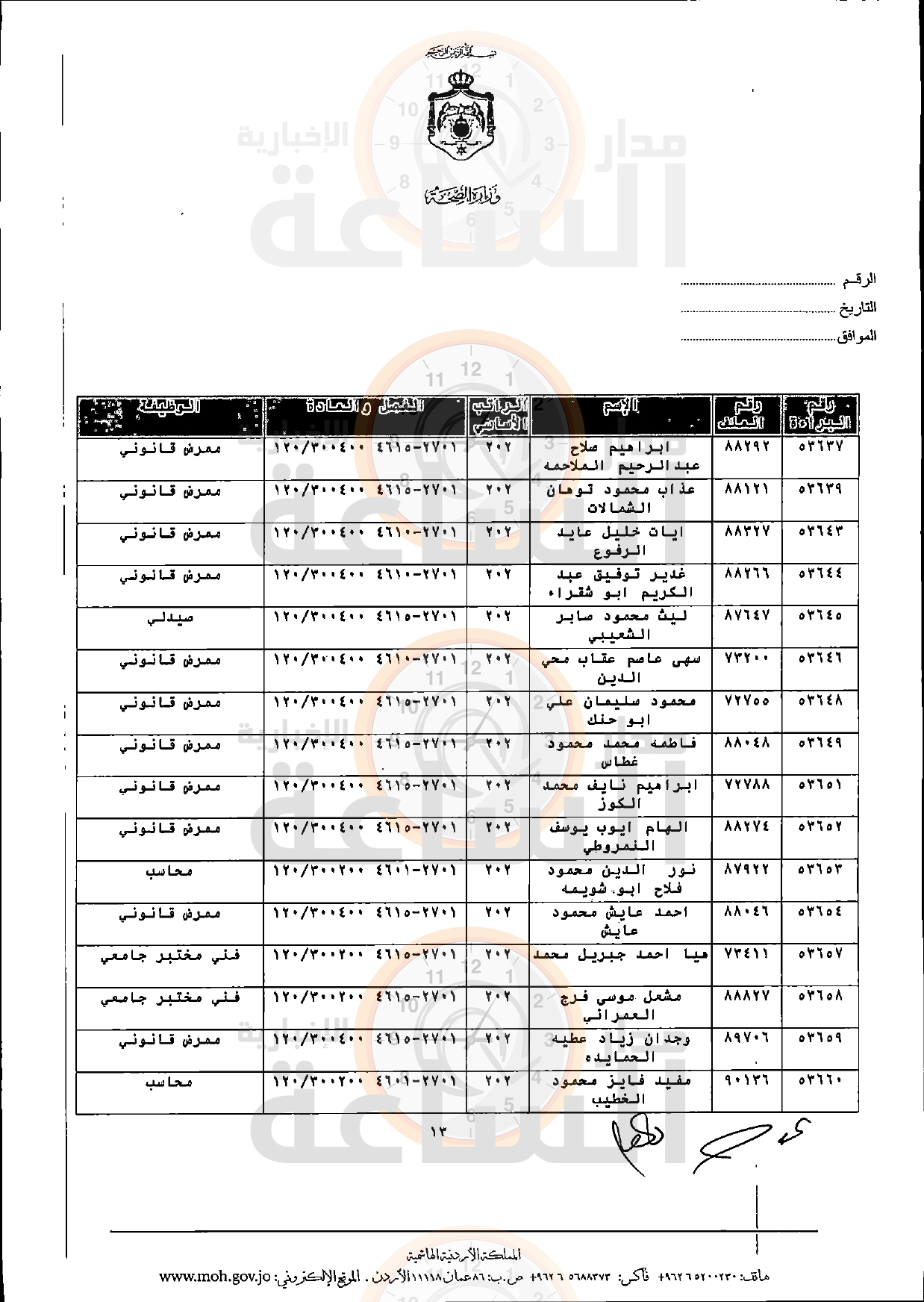 Madar Al-Saa Images 0.1439795106441455