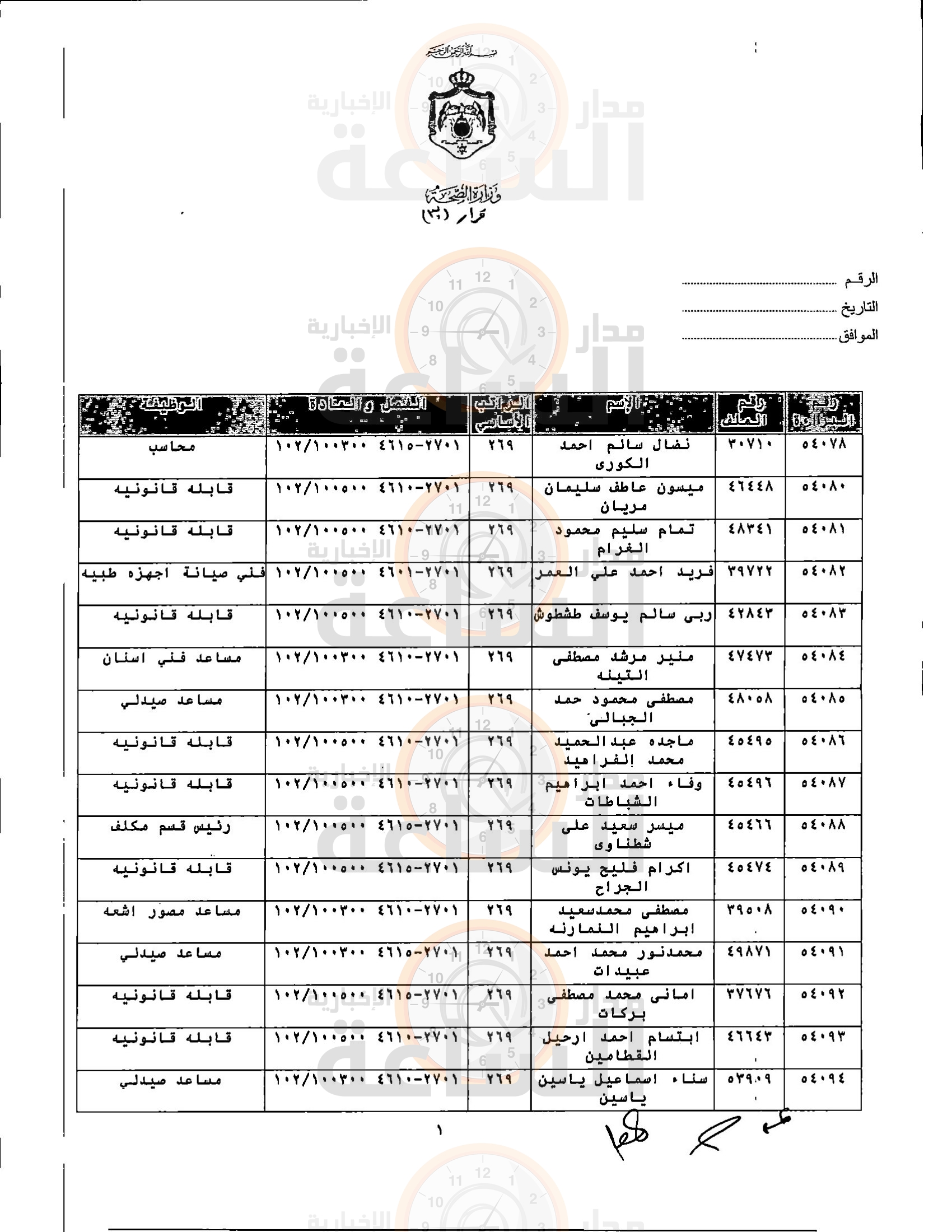 Madar Al-Saa Images 0.6915325176291878