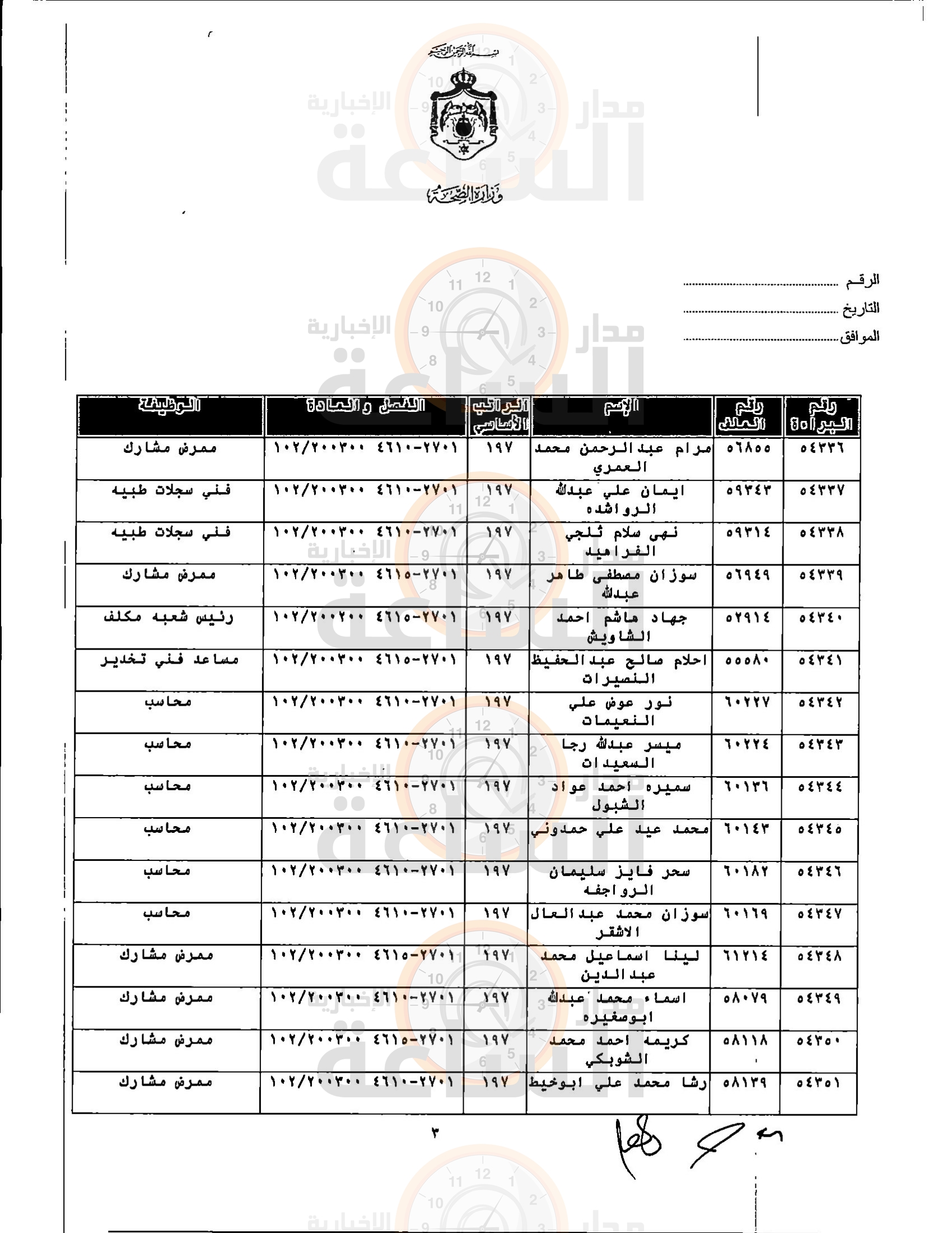 Madar Al-Saa Images 0.7753743393359054