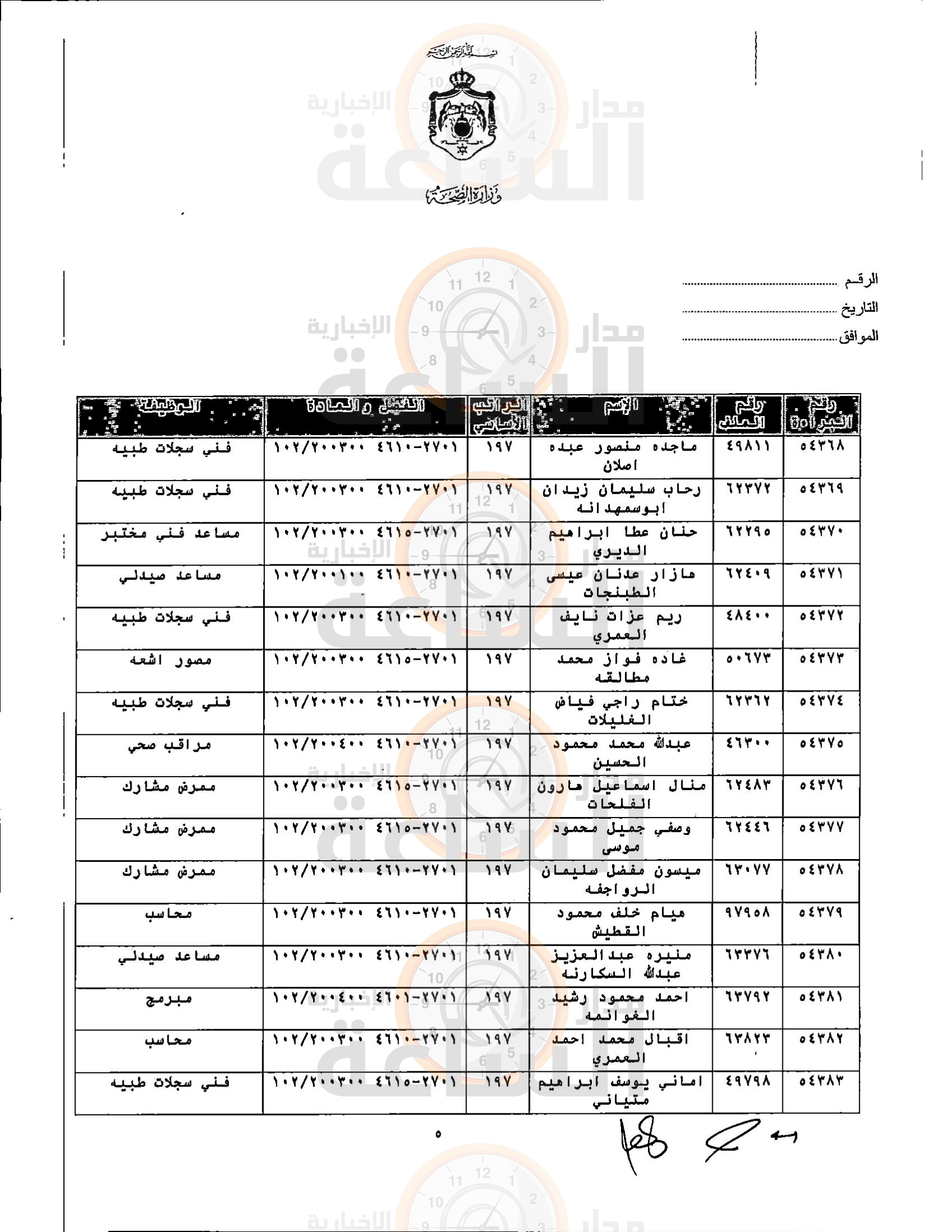 Madar Al-Saa Images 0.4214720629980393