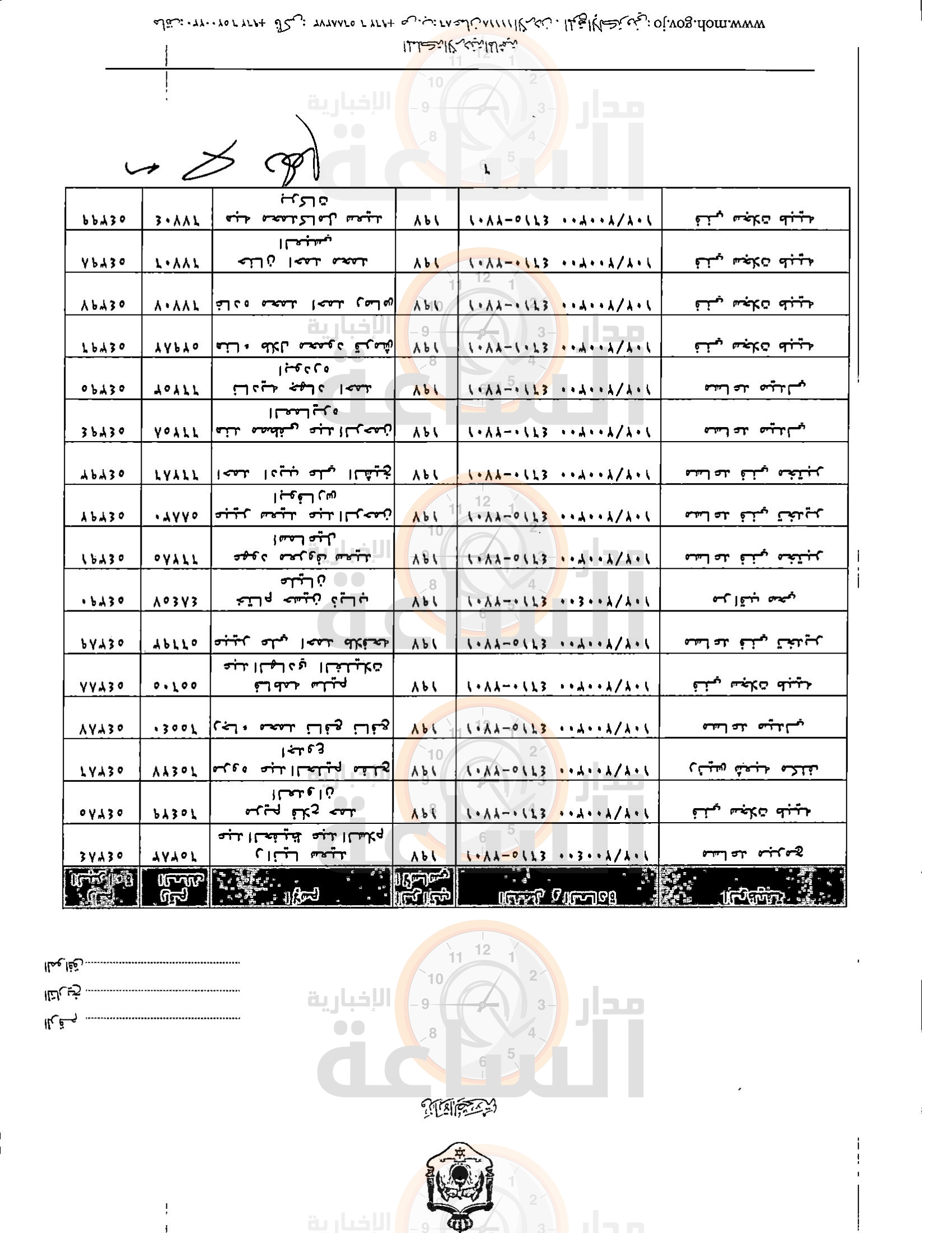 Madar Al-Saa Images 0.12464096535093994