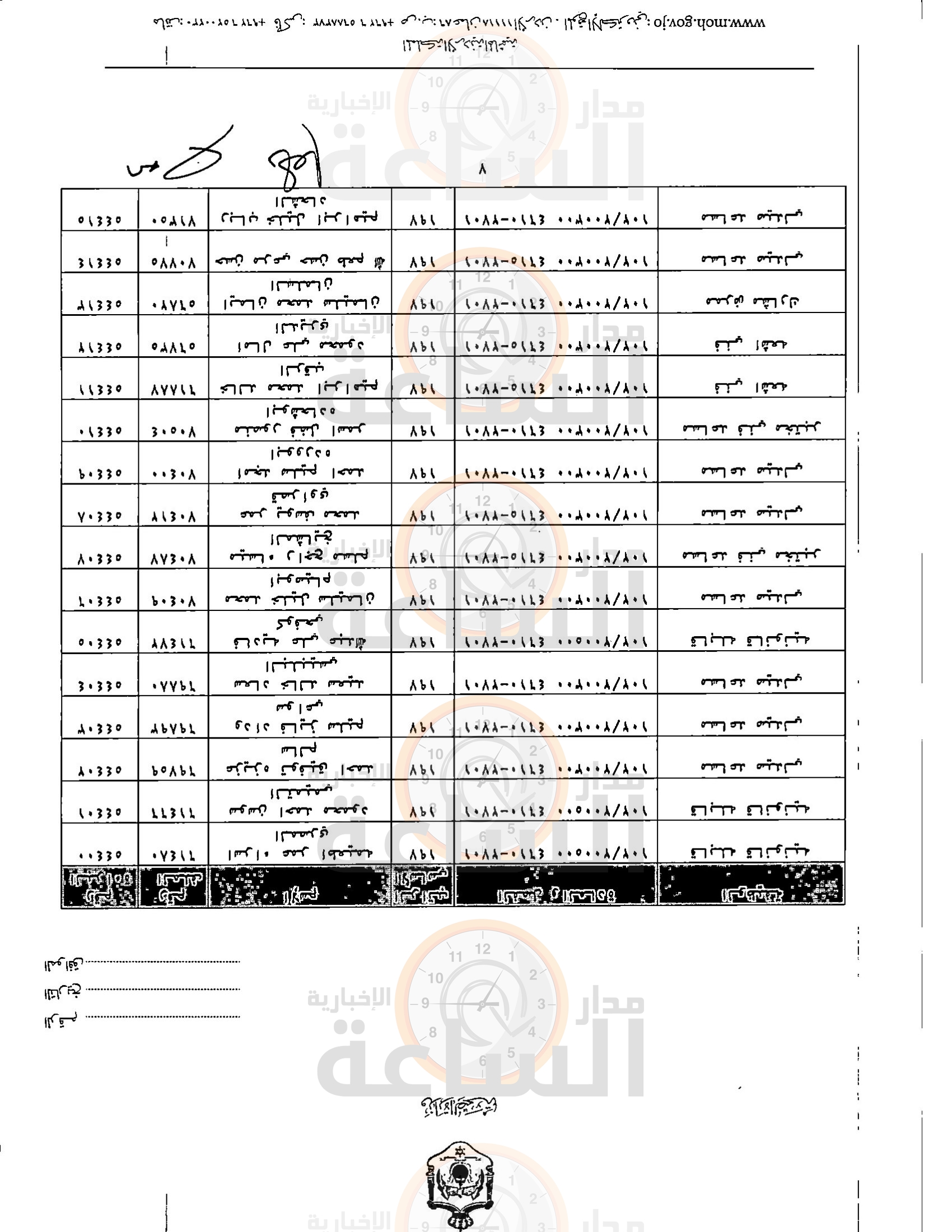 Madar Al-Saa Images 0.37387790332220927