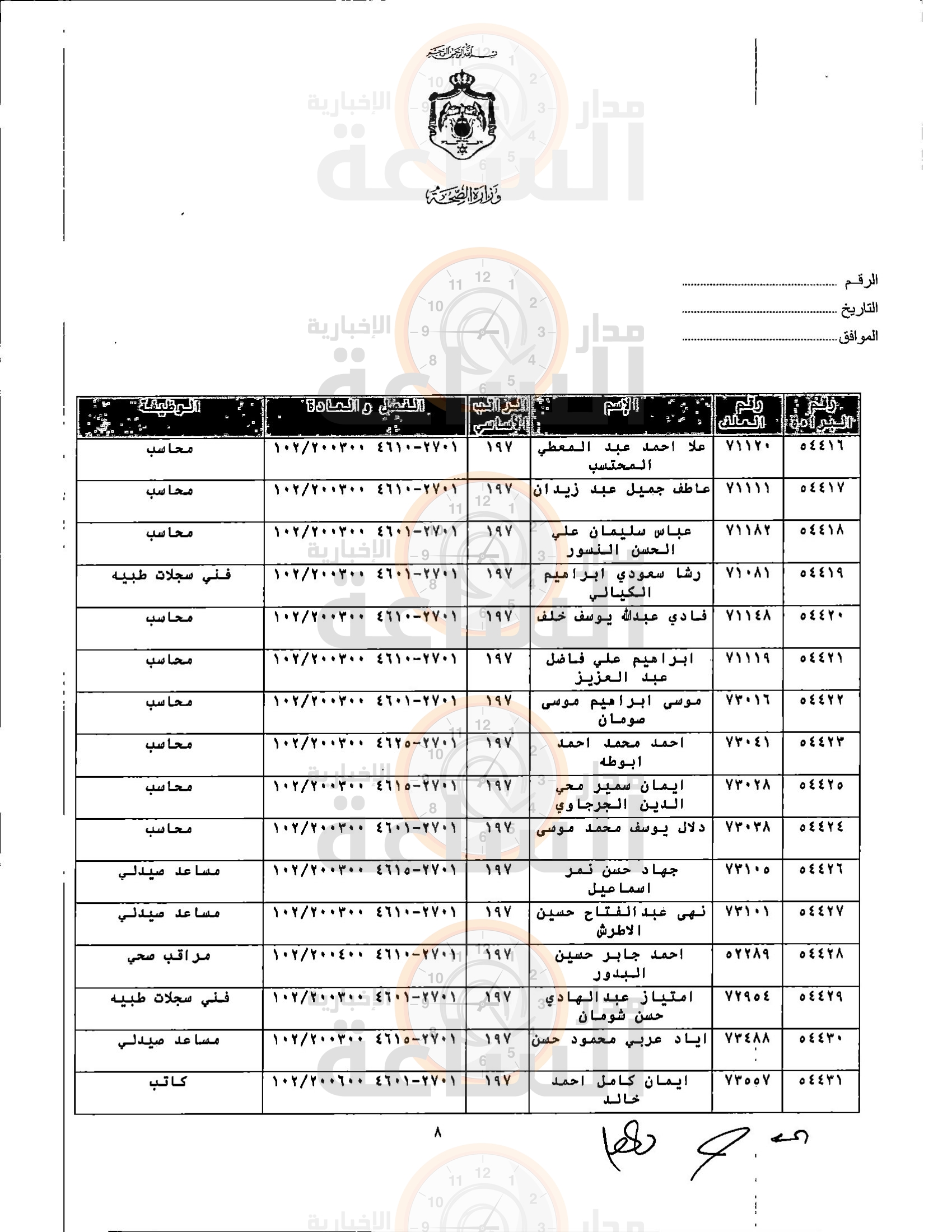 Madar Al-Saa Images 0.9967543778282493