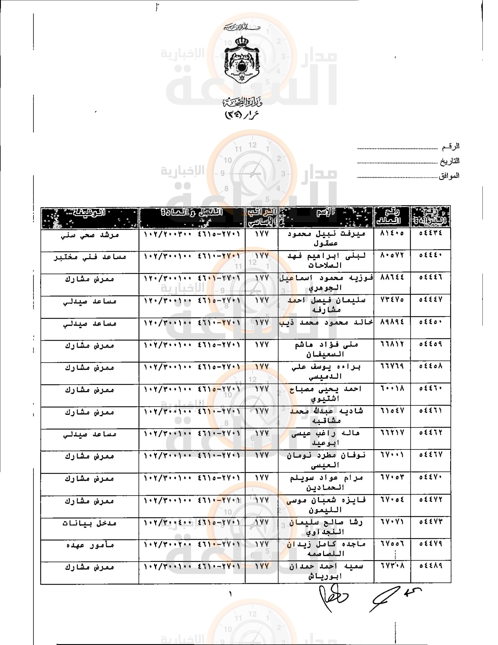 Madar Al-Saa Images 0.5242161412091797