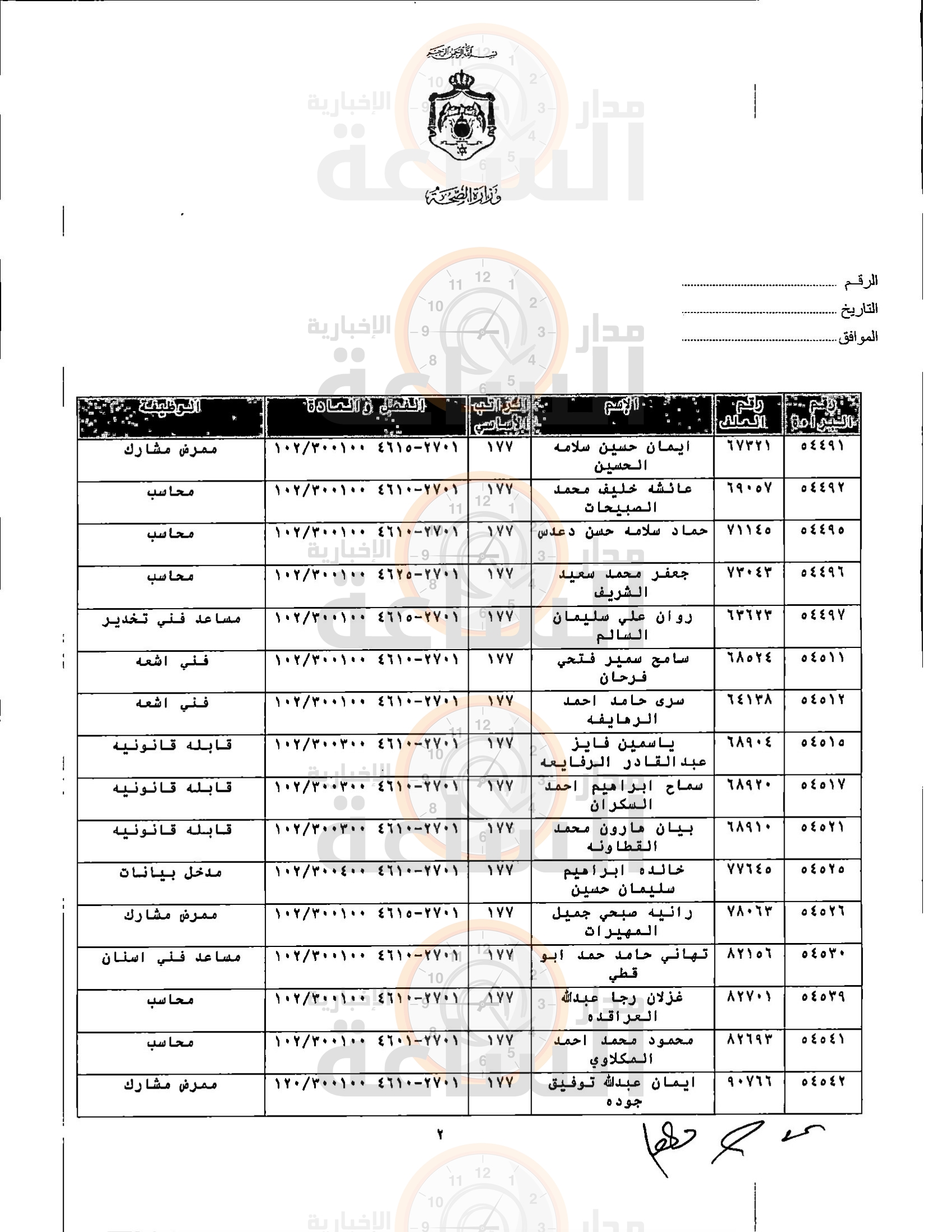 Madar Al-Saa Images 0.5795009052252735