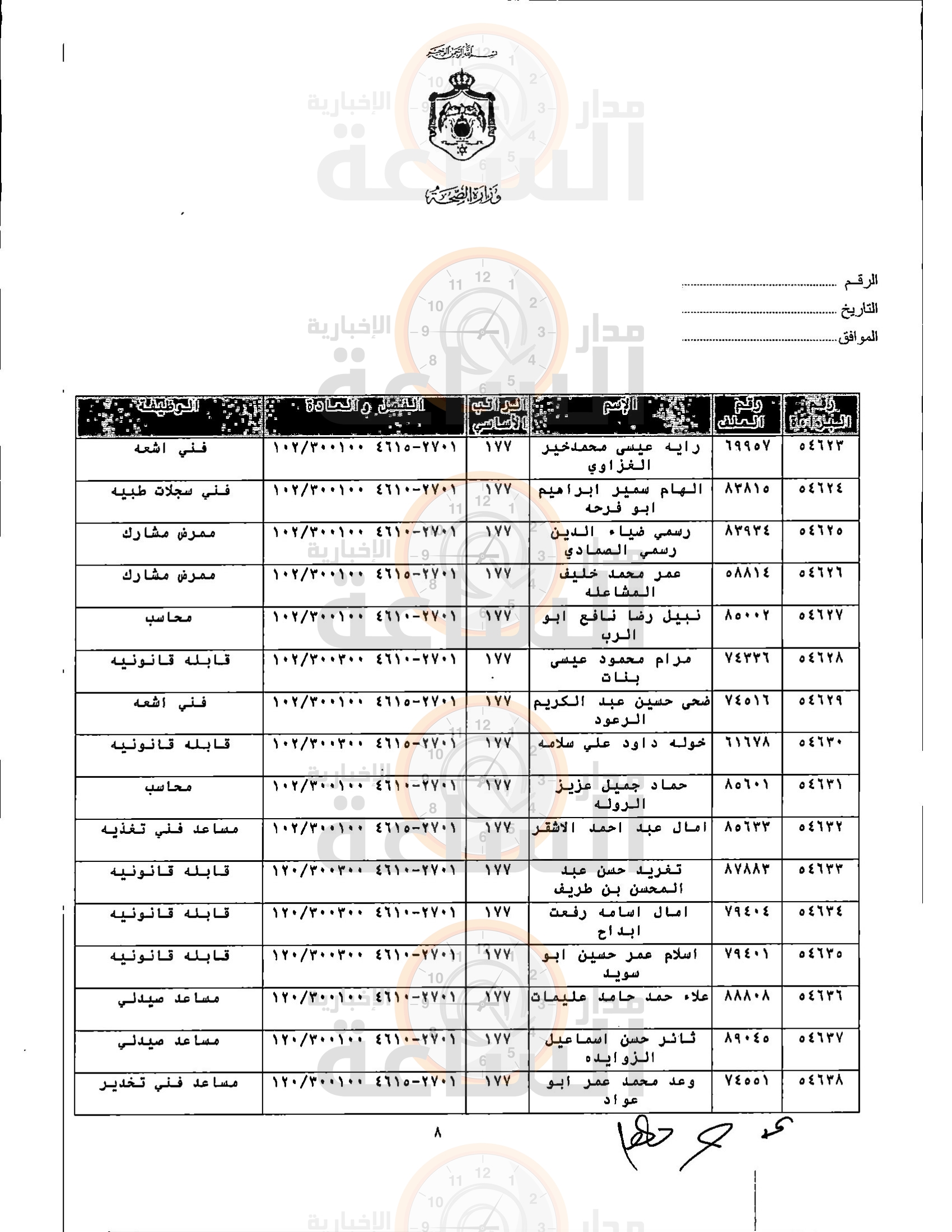 Madar Al-Saa Images 0.28095043304260403