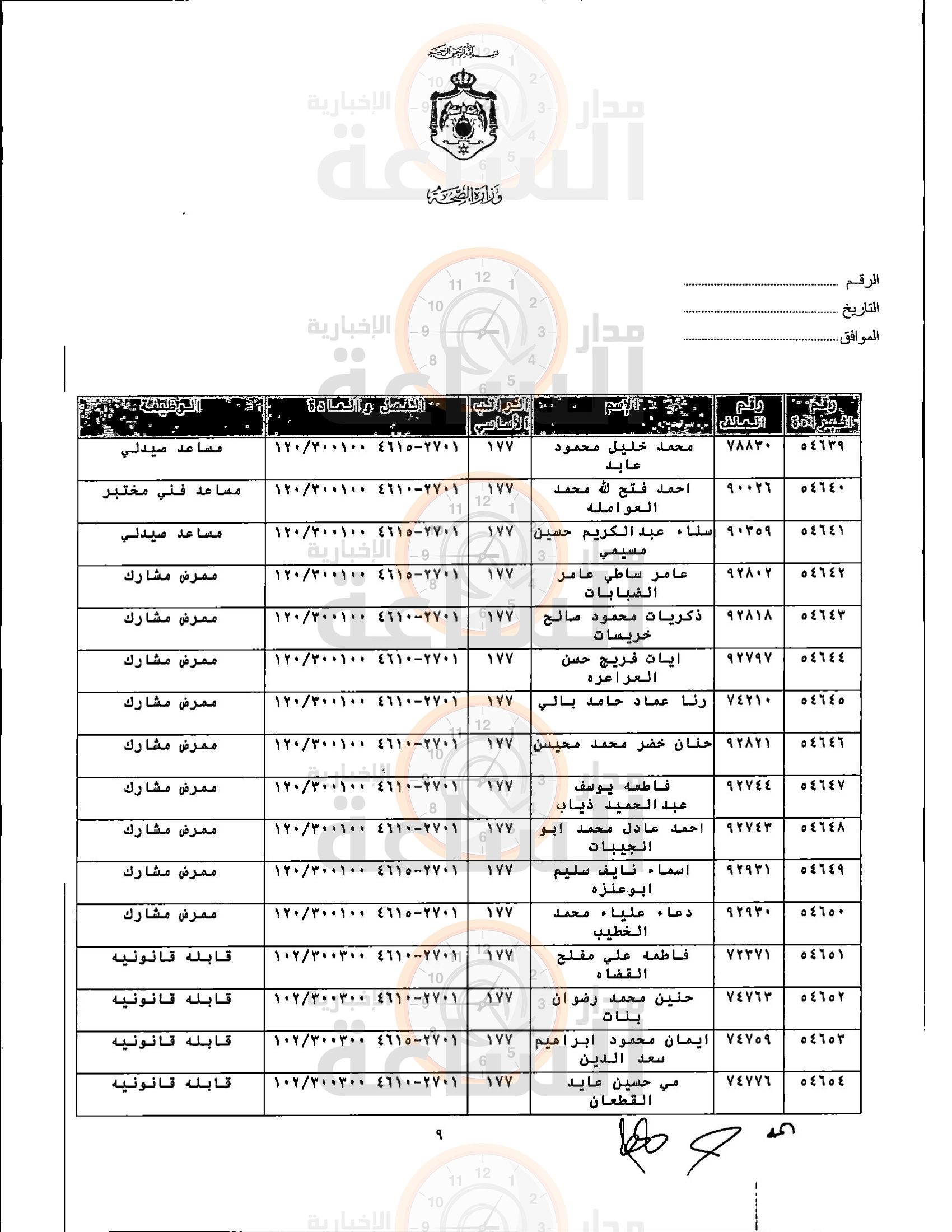 Madar Al-Saa Images 0.7209105867482217