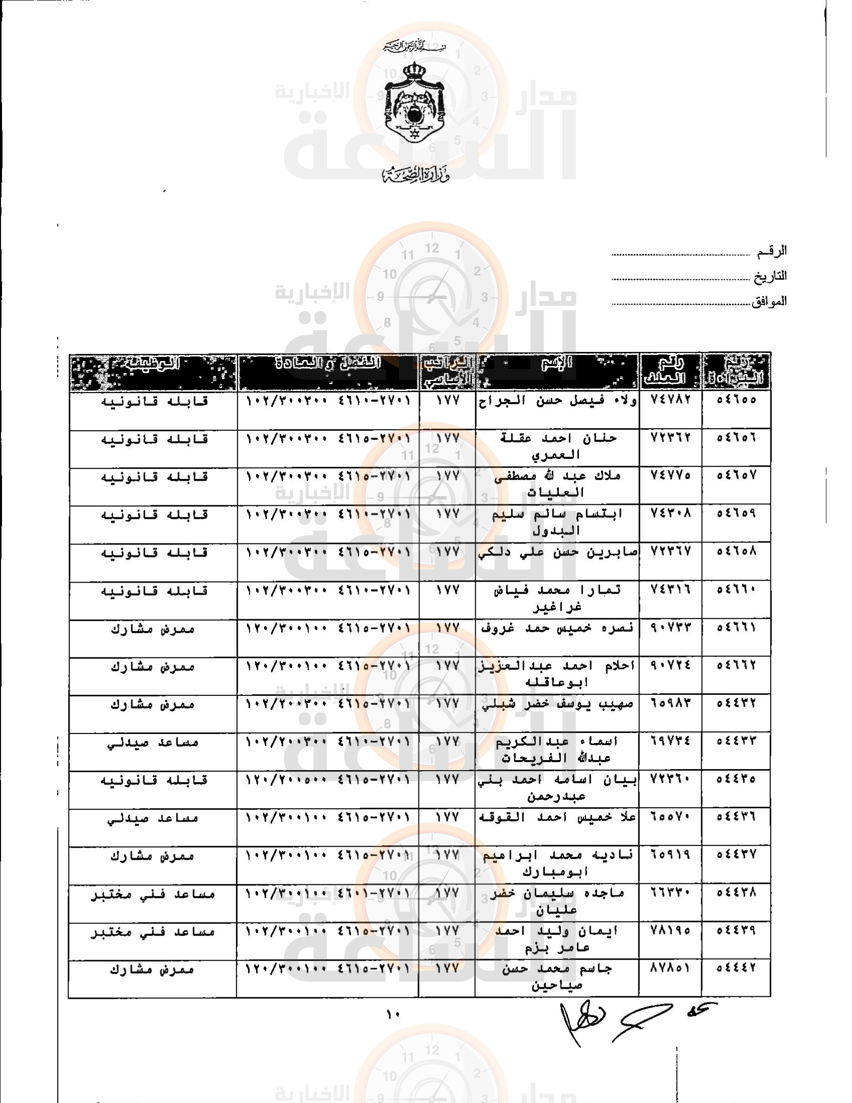 Madar Al-Saa Images 0.5363689019263929