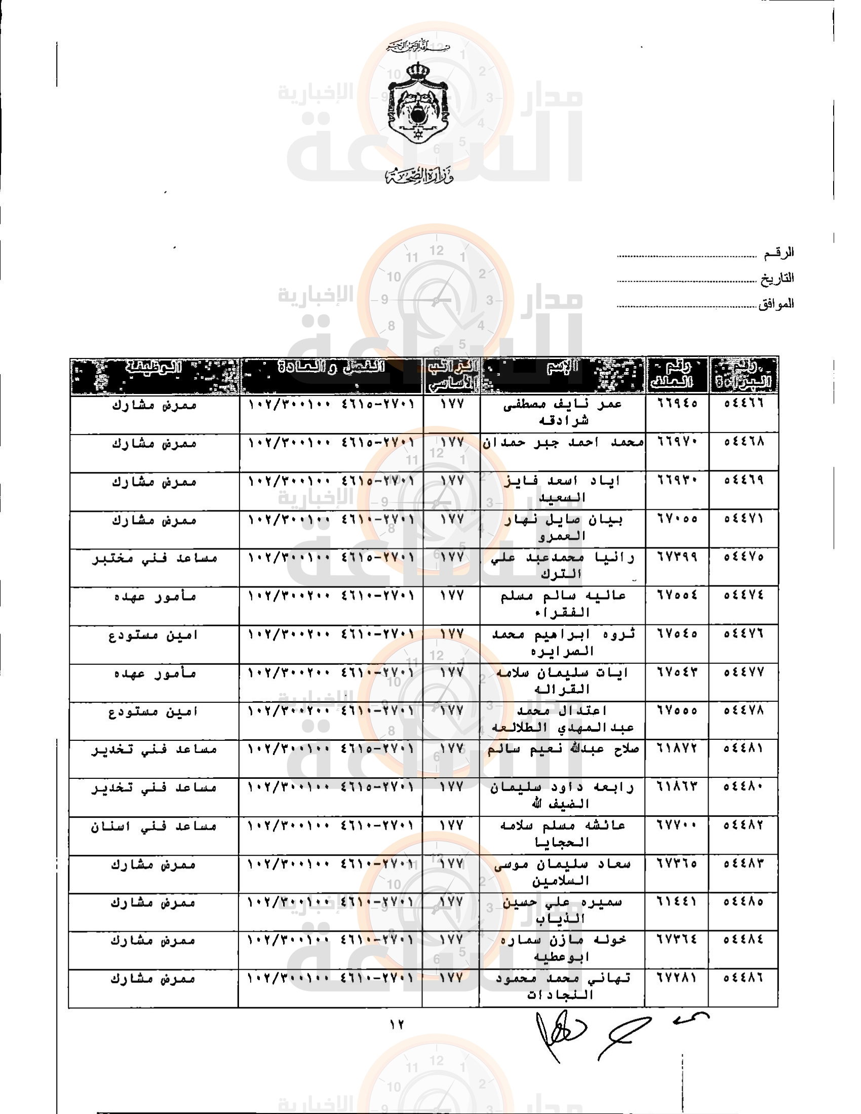 Madar Al-Saa Images 0.2819244088778434