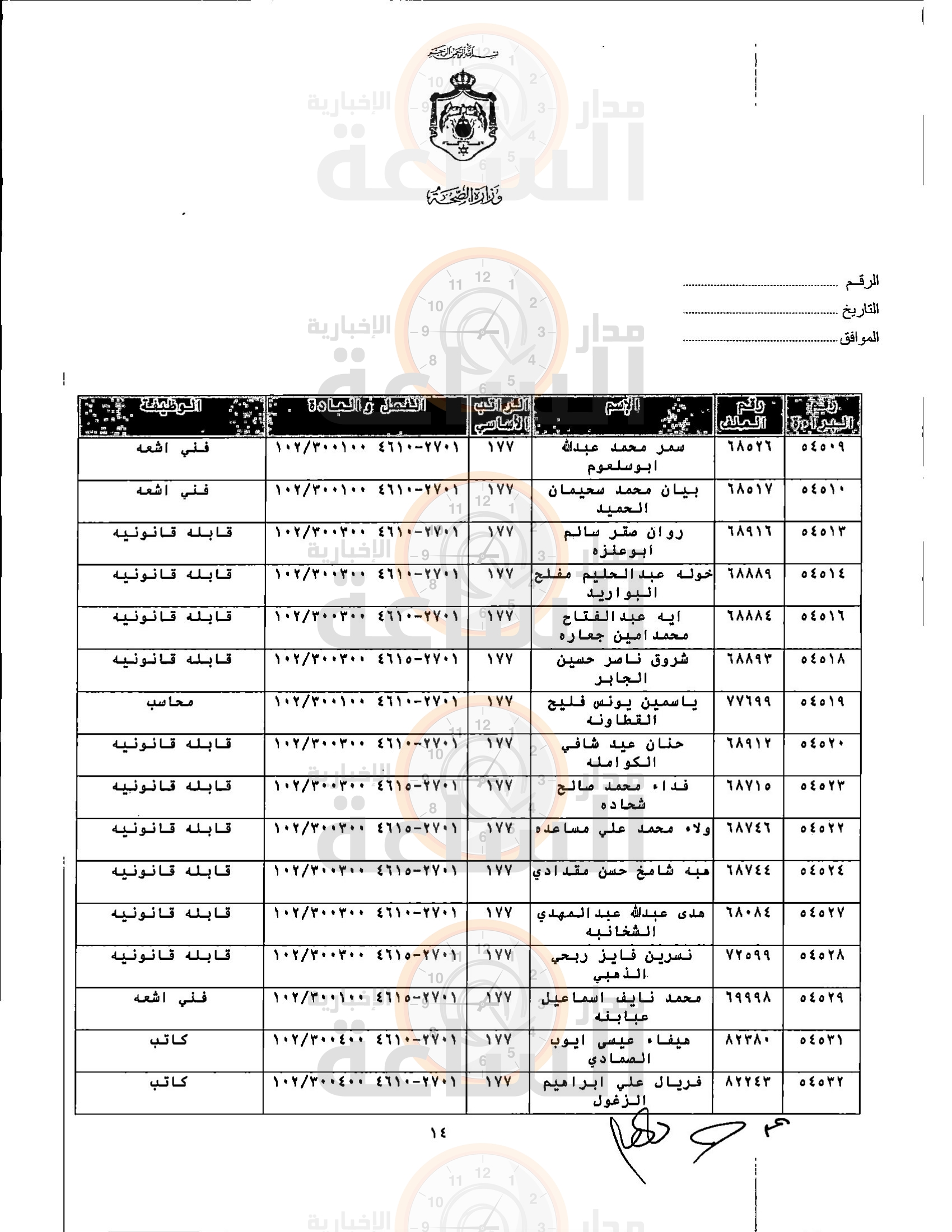 Madar Al-Saa Images 0.421602608120067