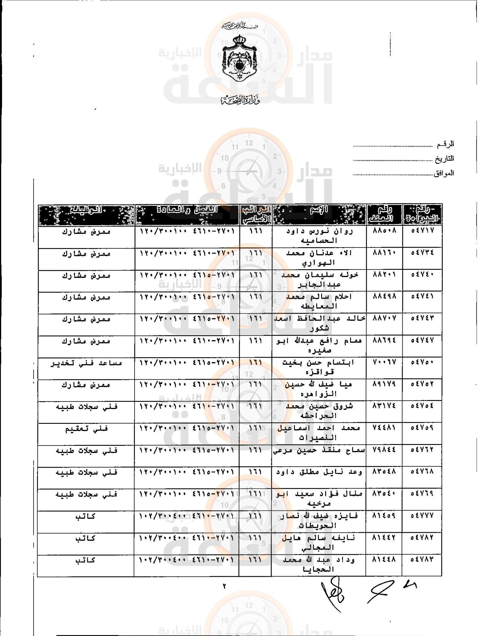 Madar Al-Saa Images 0.6385060891982985