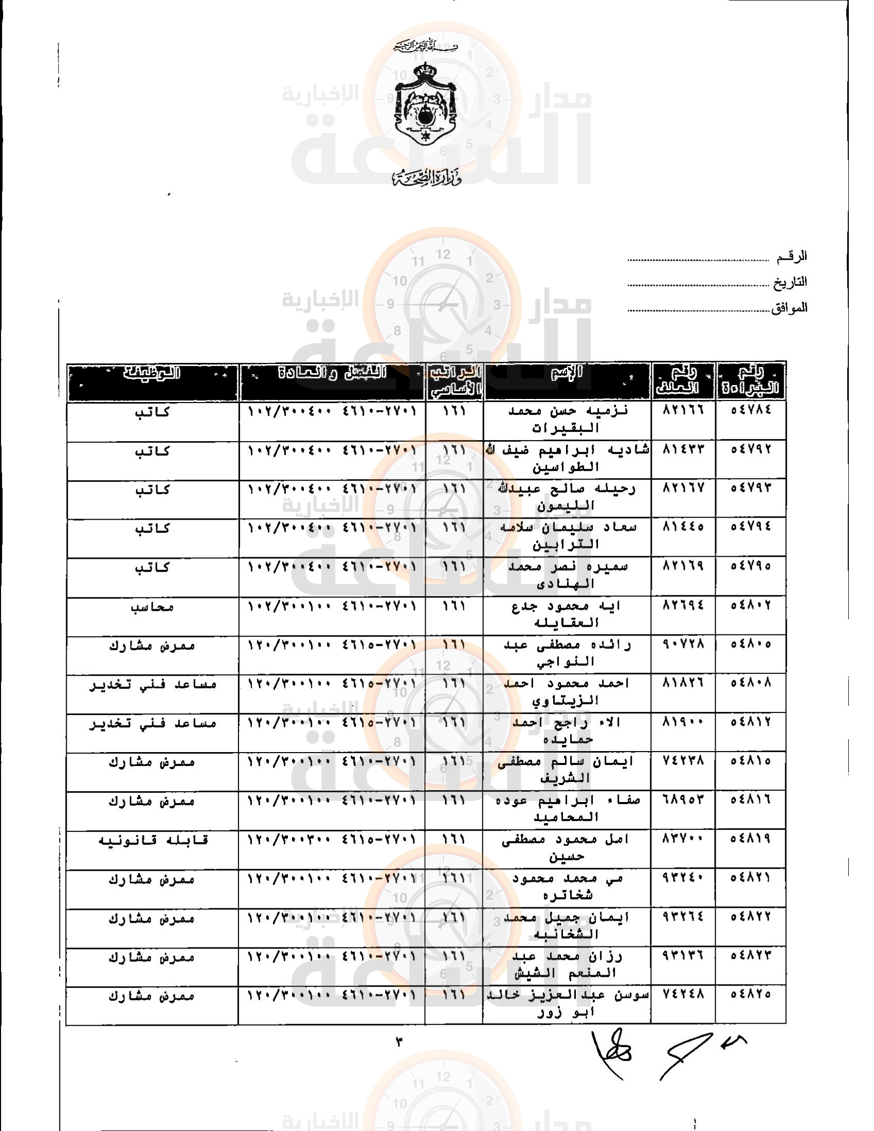 Madar Al-Saa Images 0.11275362076797446