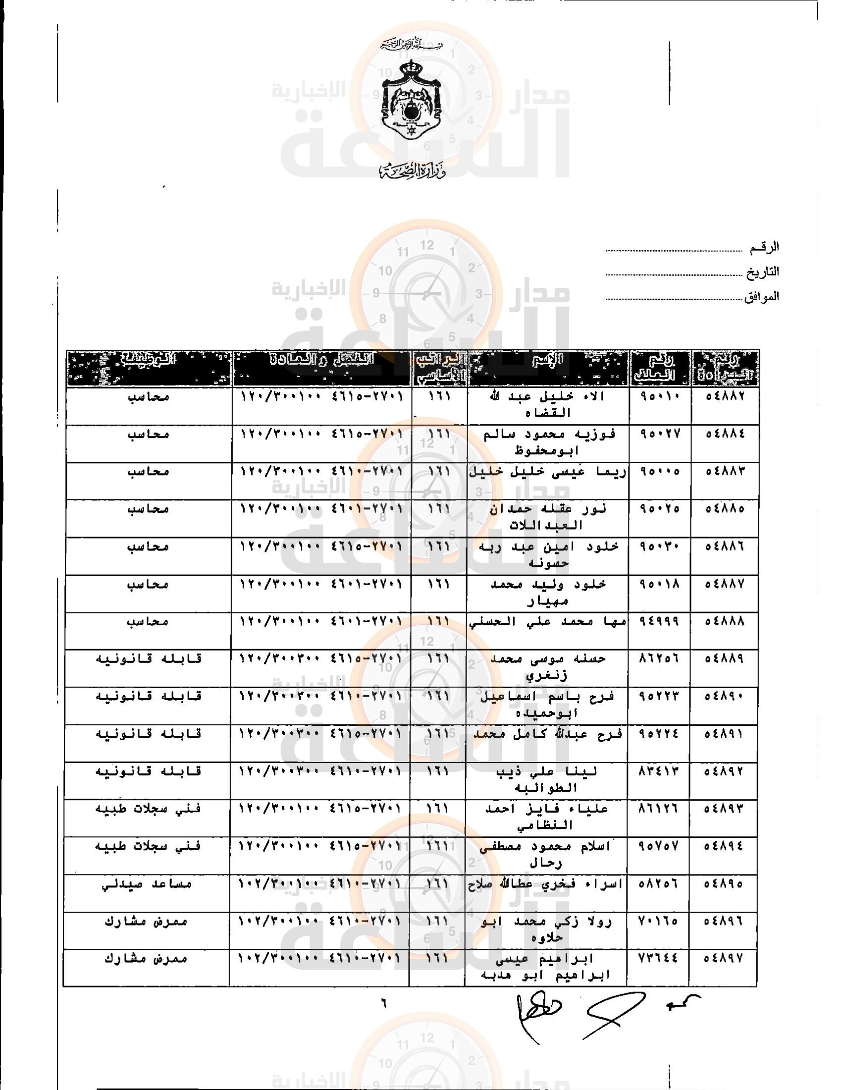 Madar Al-Saa Images 0.12834313442849532