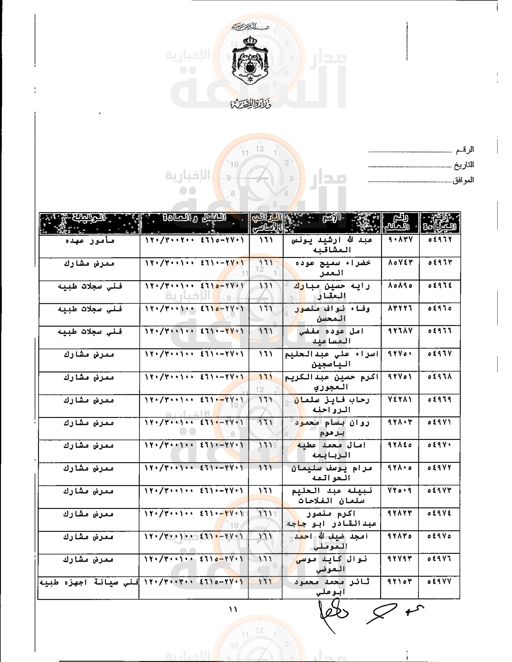 Madar Al-Saa Images 0.23117136548234352