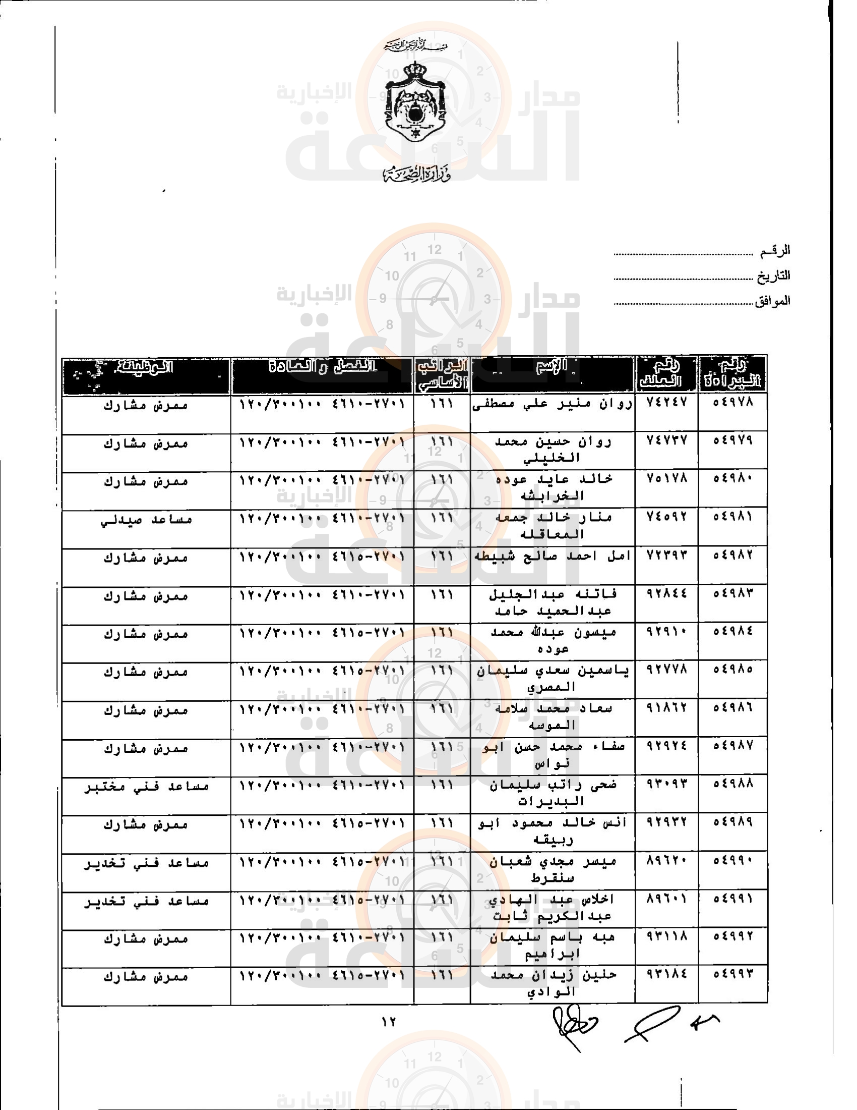 Madar Al-Saa Images 0.21315857637692948